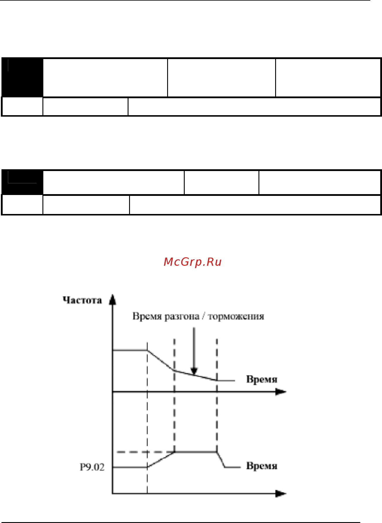 Prostar PR6100-0370T3G Инструкция по эксплуатации онлайн [121/134] 474081