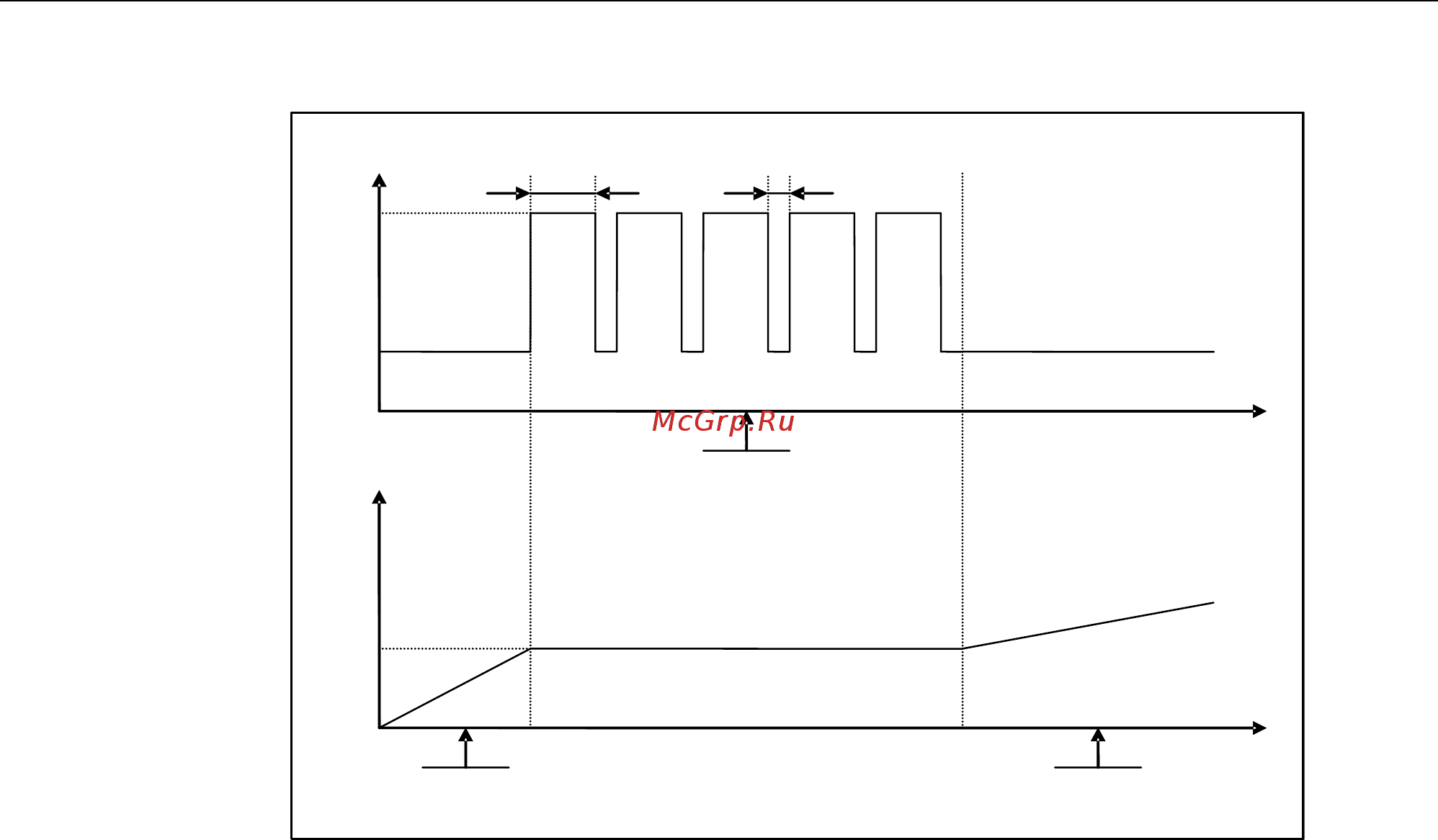 Siemens 6SL3210-5BE32-2UV0 [105/371] Запуск двигателя в режиме устранения засора