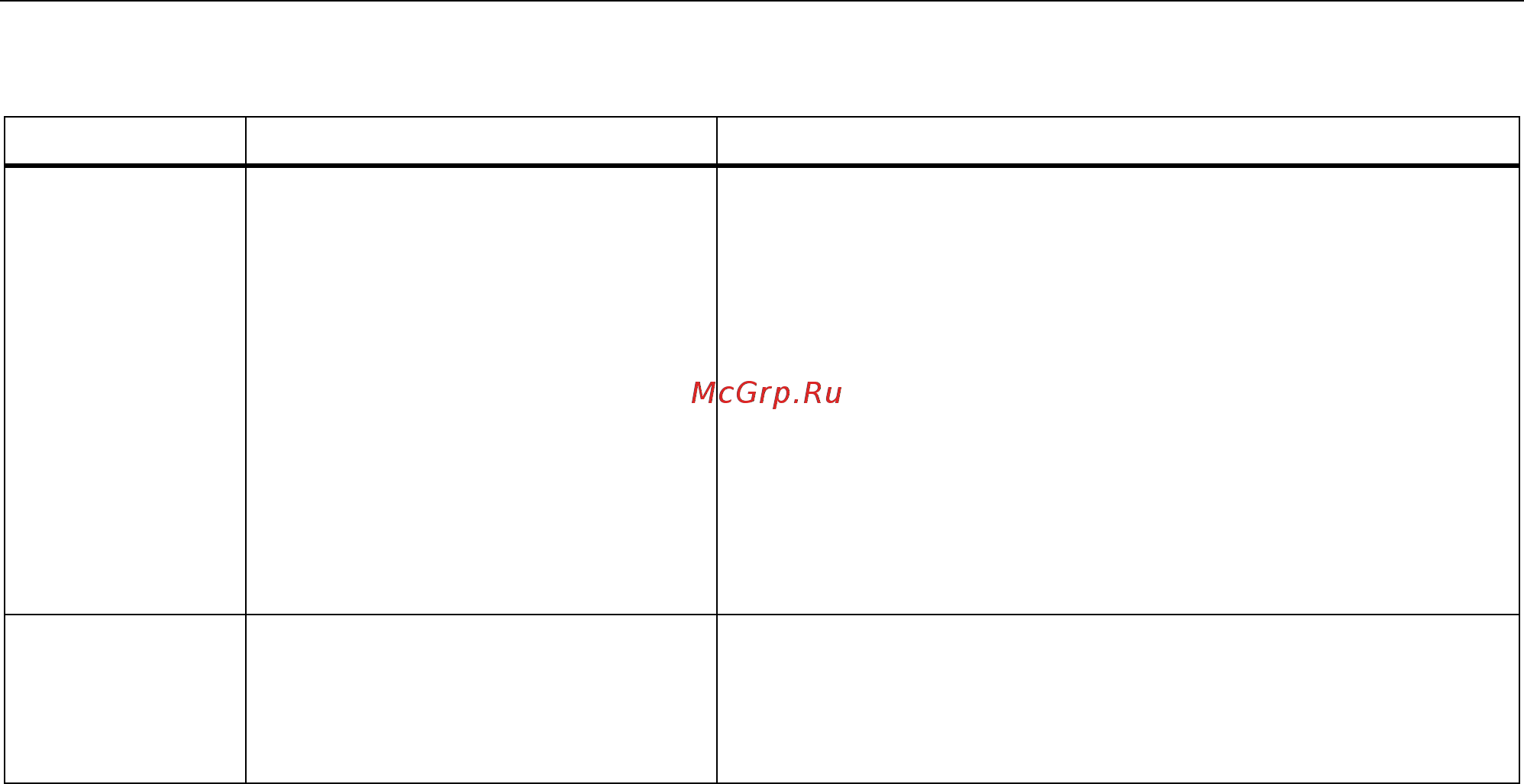 Siemens 6SL3210-5BE32-2UV0 Инструкция по эксплуатации онлайн [107/371] 474180