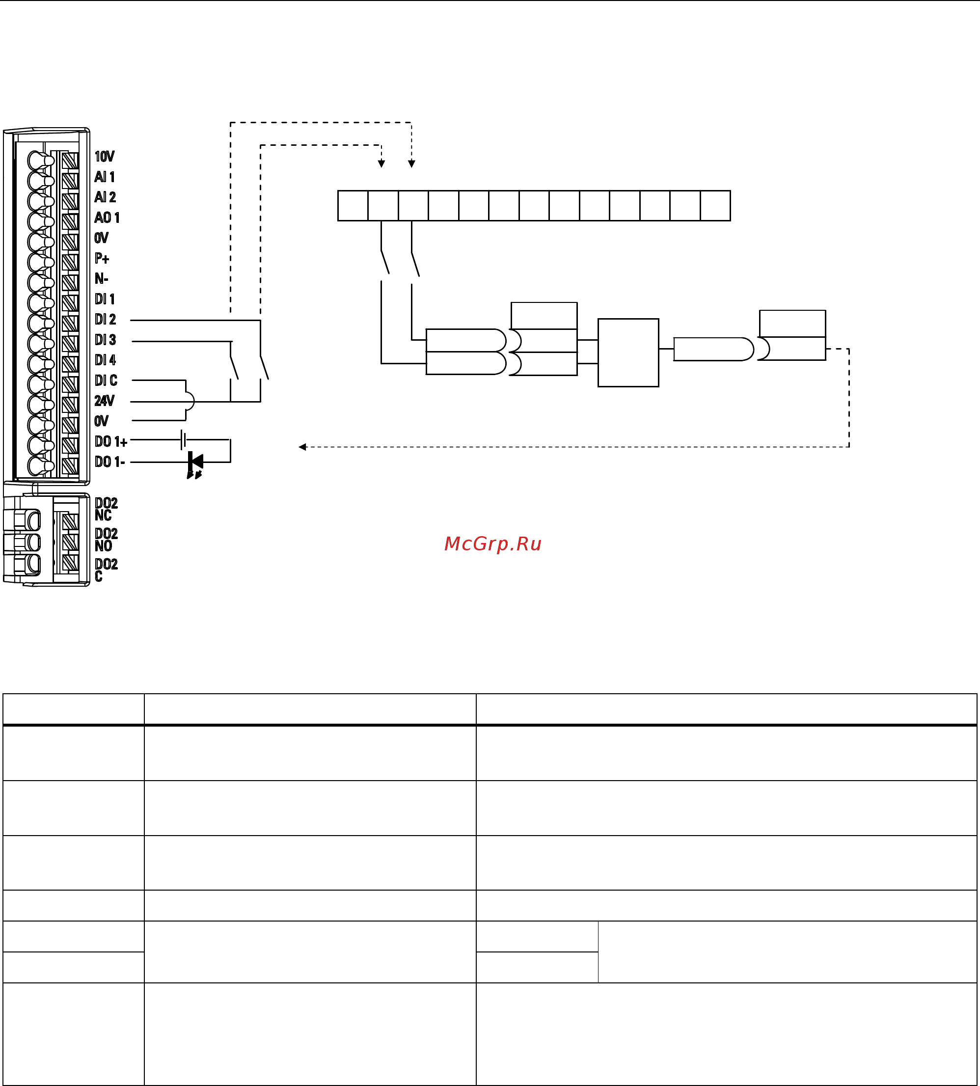 Siemens 6SL3210-5BE32-2UV0 Инструкция по эксплуатации онлайн [111/371] 474180