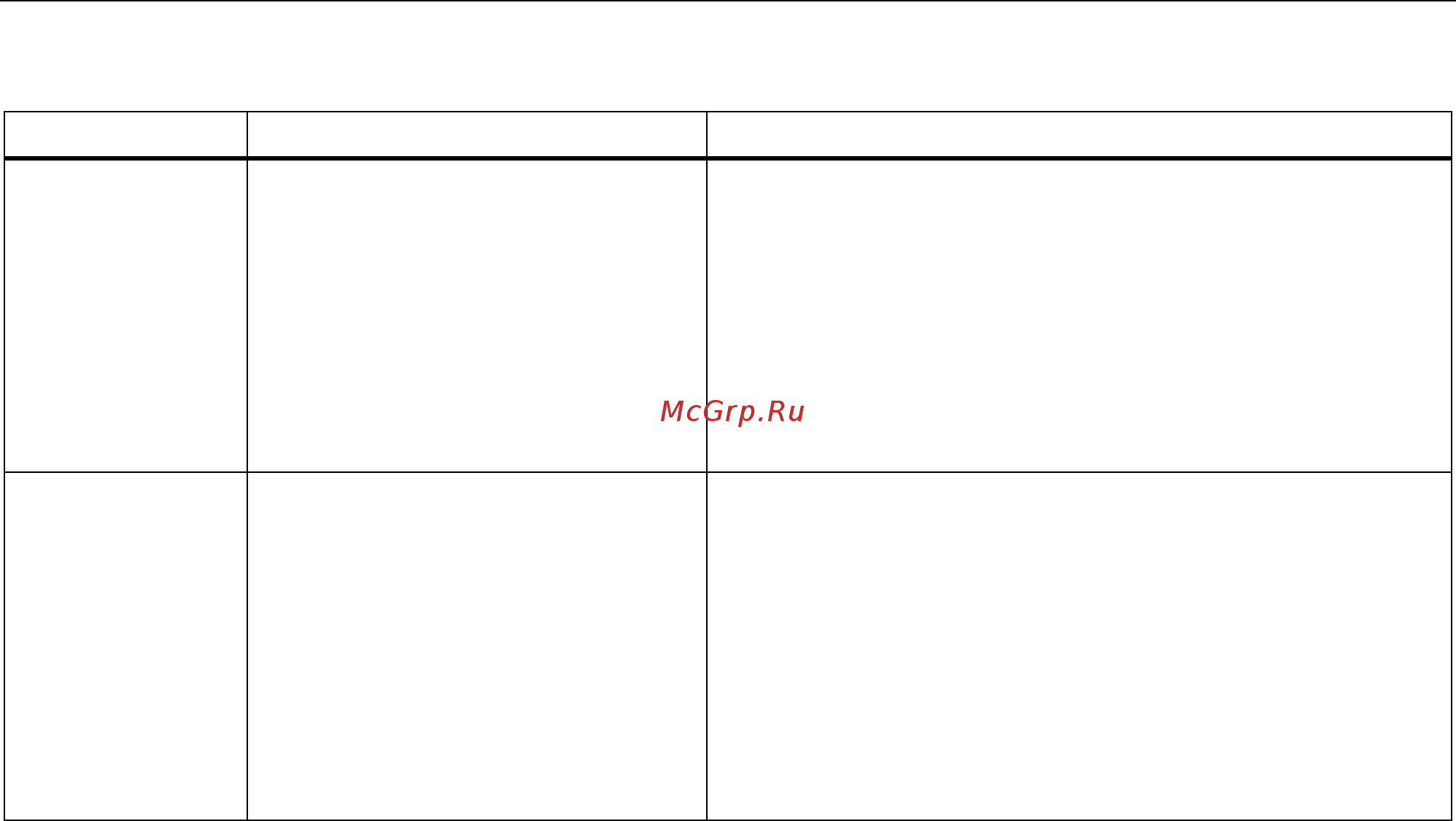 Siemens 6SL3210-5BE32-2UV0 [113/371] Настройка функции автоматический перезапуск