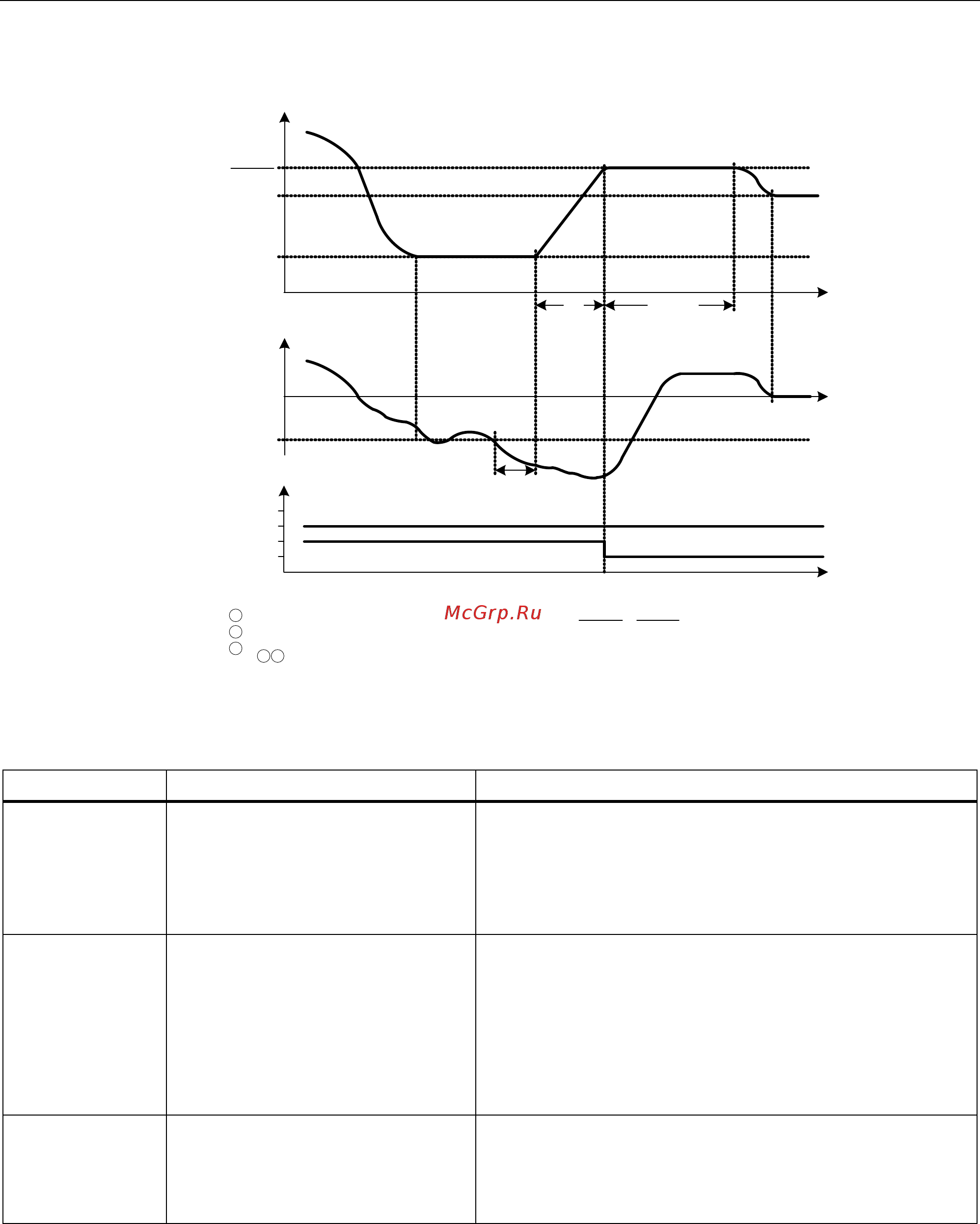 Siemens 6SL3210-5BE32-2UV0 Инструкция по эксплуатации онлайн [121/371] 474180