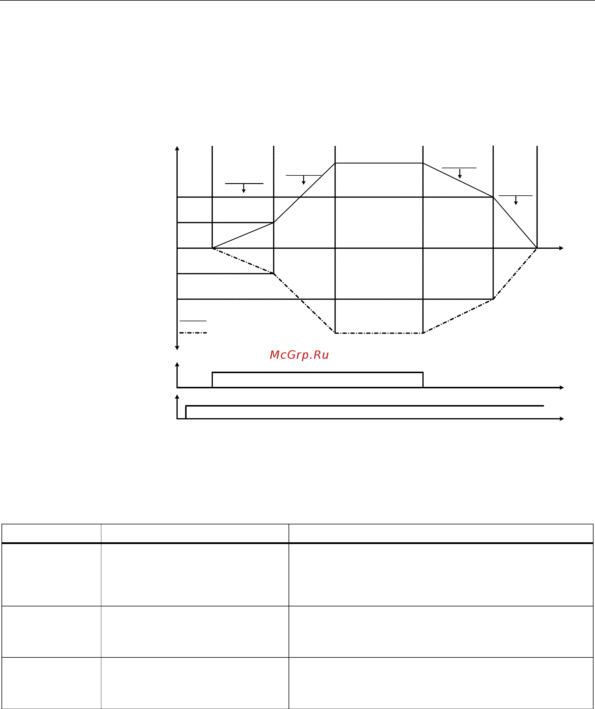 Siemens 6SL3210-5BE32-2UV0 Инструкция по эксплуатации онлайн [126/371] 474180