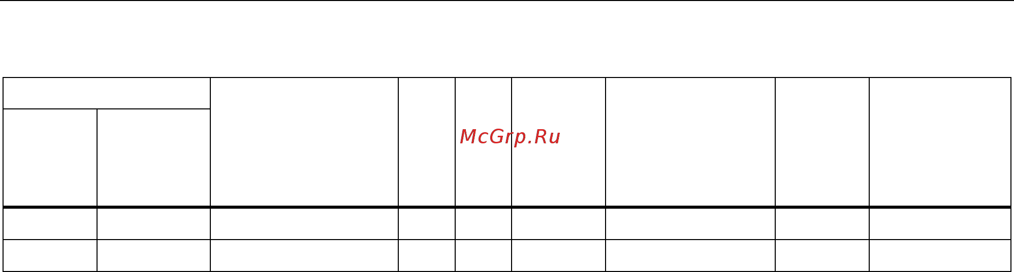 Siemens 6SL3210-5BE32-2UV0 Инструкция по эксплуатации онлайн [144/371] 474180