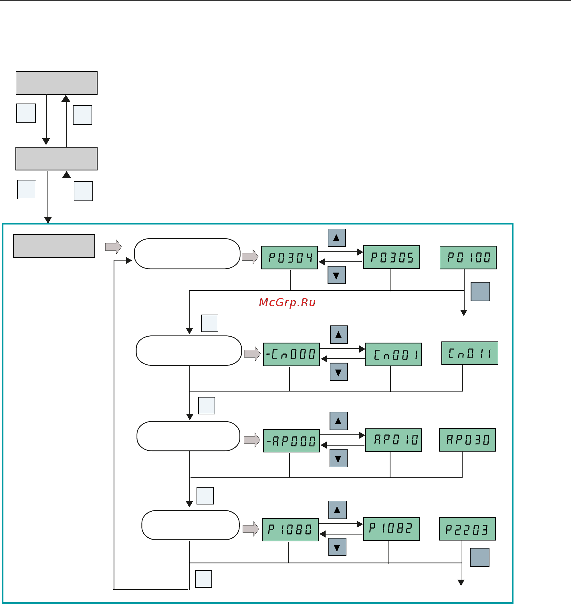Siemens 6SL3210-5BE32-2UV0 [50/371] Определение параметров двигателя