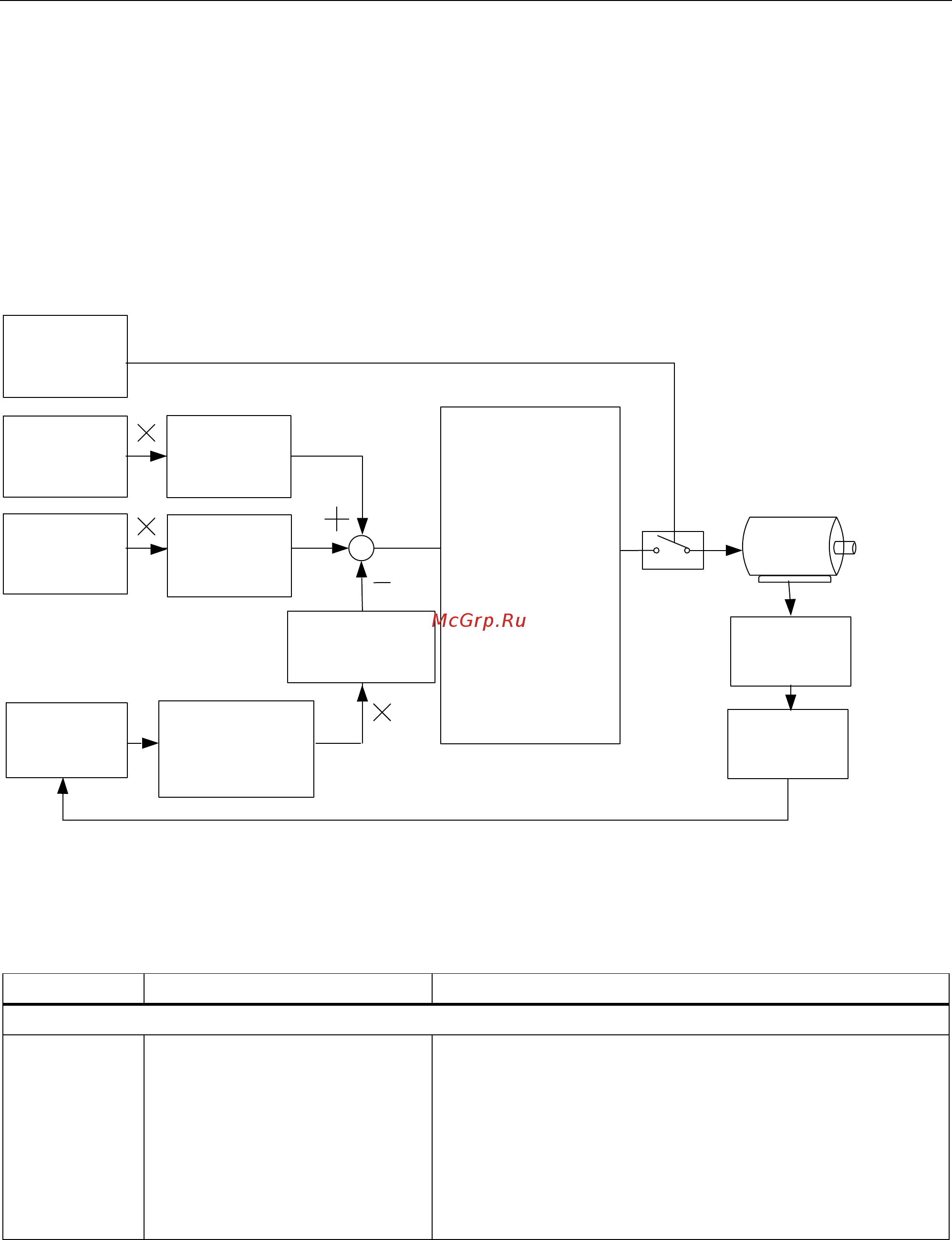 Siemens 6SL3210-5BE32-2UV0 [81/371] Настройки пид регулятора
