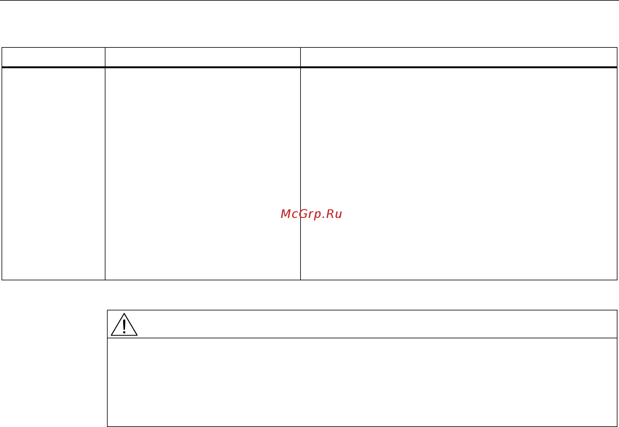 Siemens 6SL3210-5BE32-2UV0 Инструкция по эксплуатации онлайн [91/371] 474180