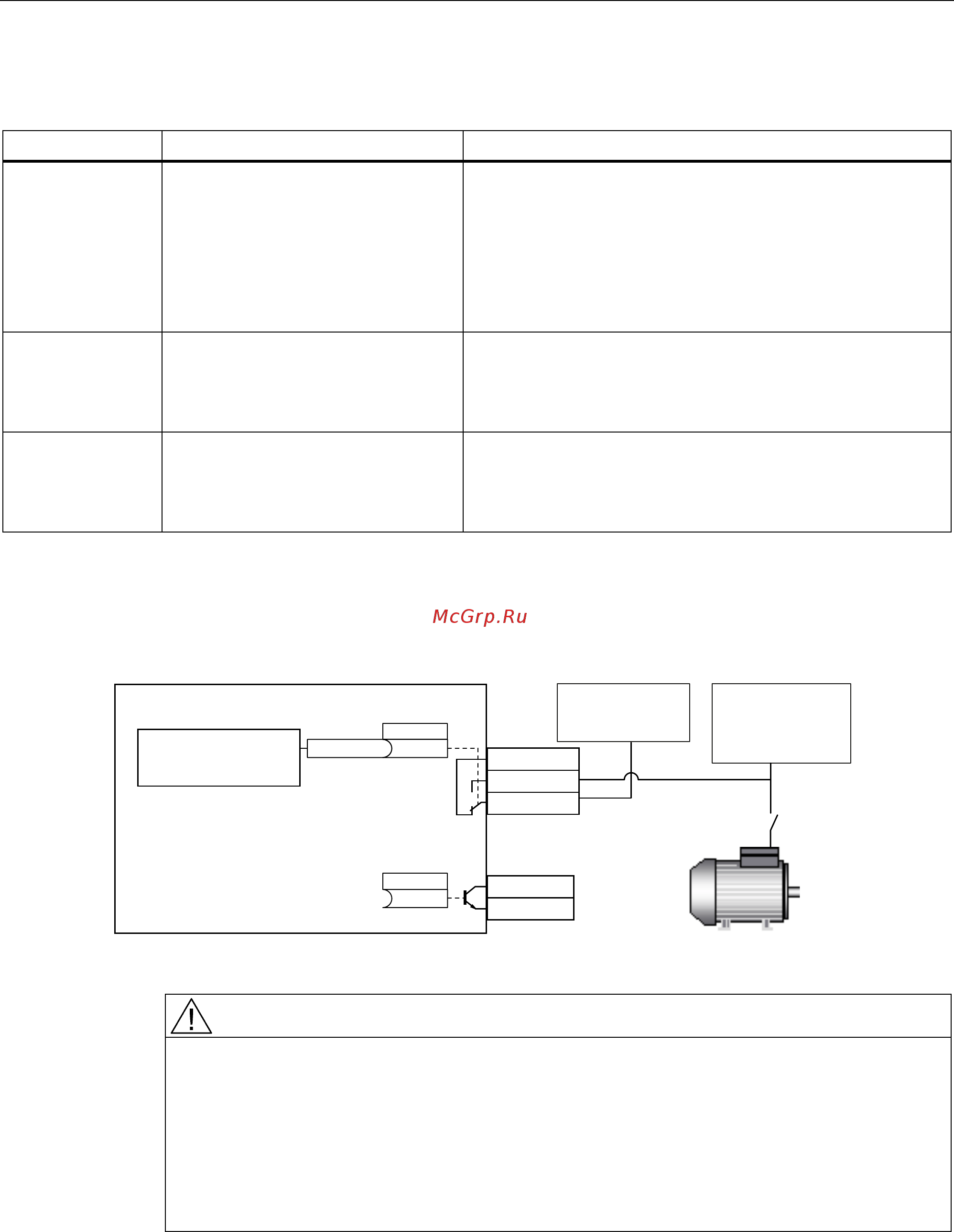 Siemens 6SL3210-5BE32-2UV0 Инструкция по эксплуатации онлайн [93/371] 474180