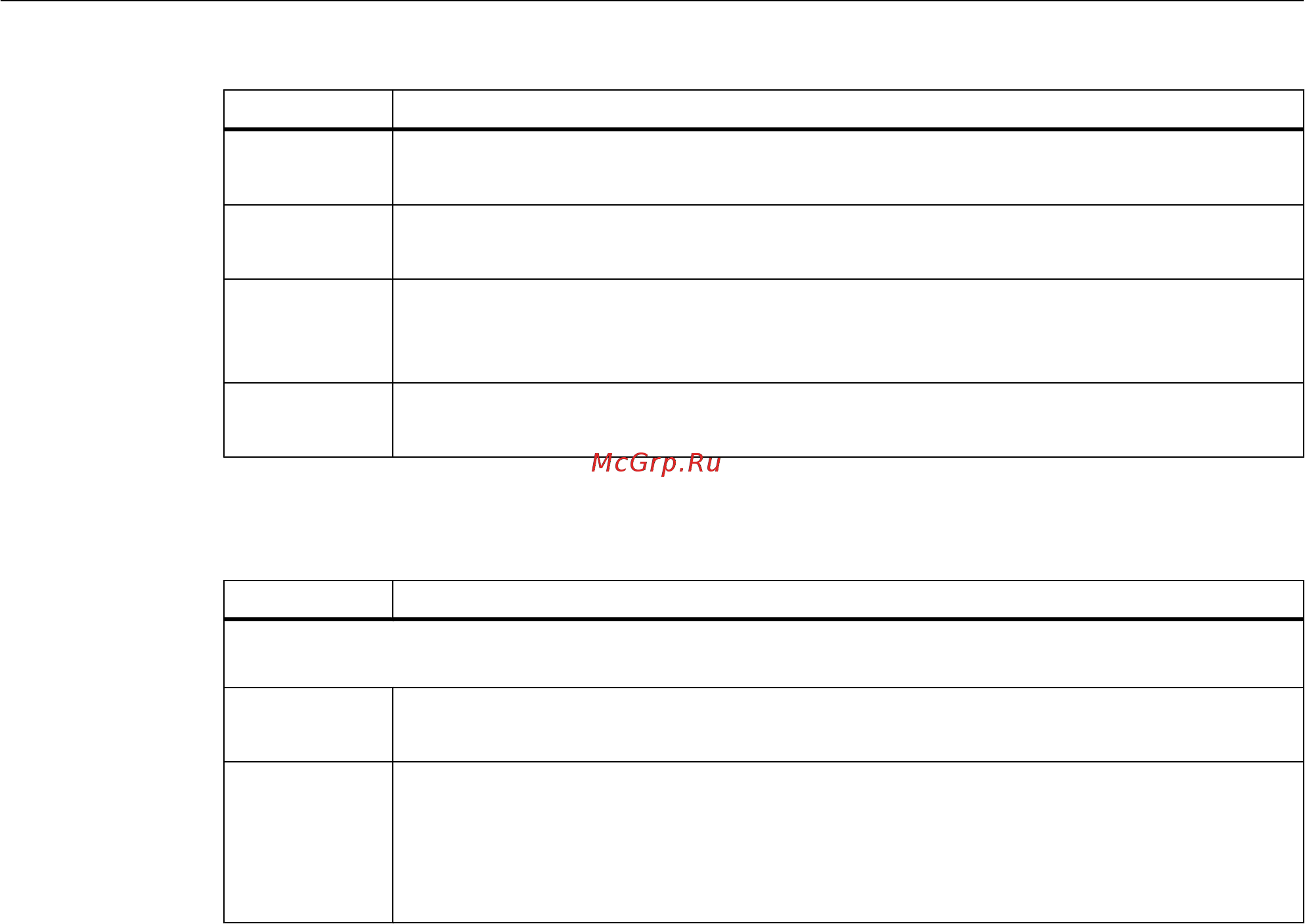 Siemens 6SL3210-1PB21-0UL0 [285/374] Ошибки