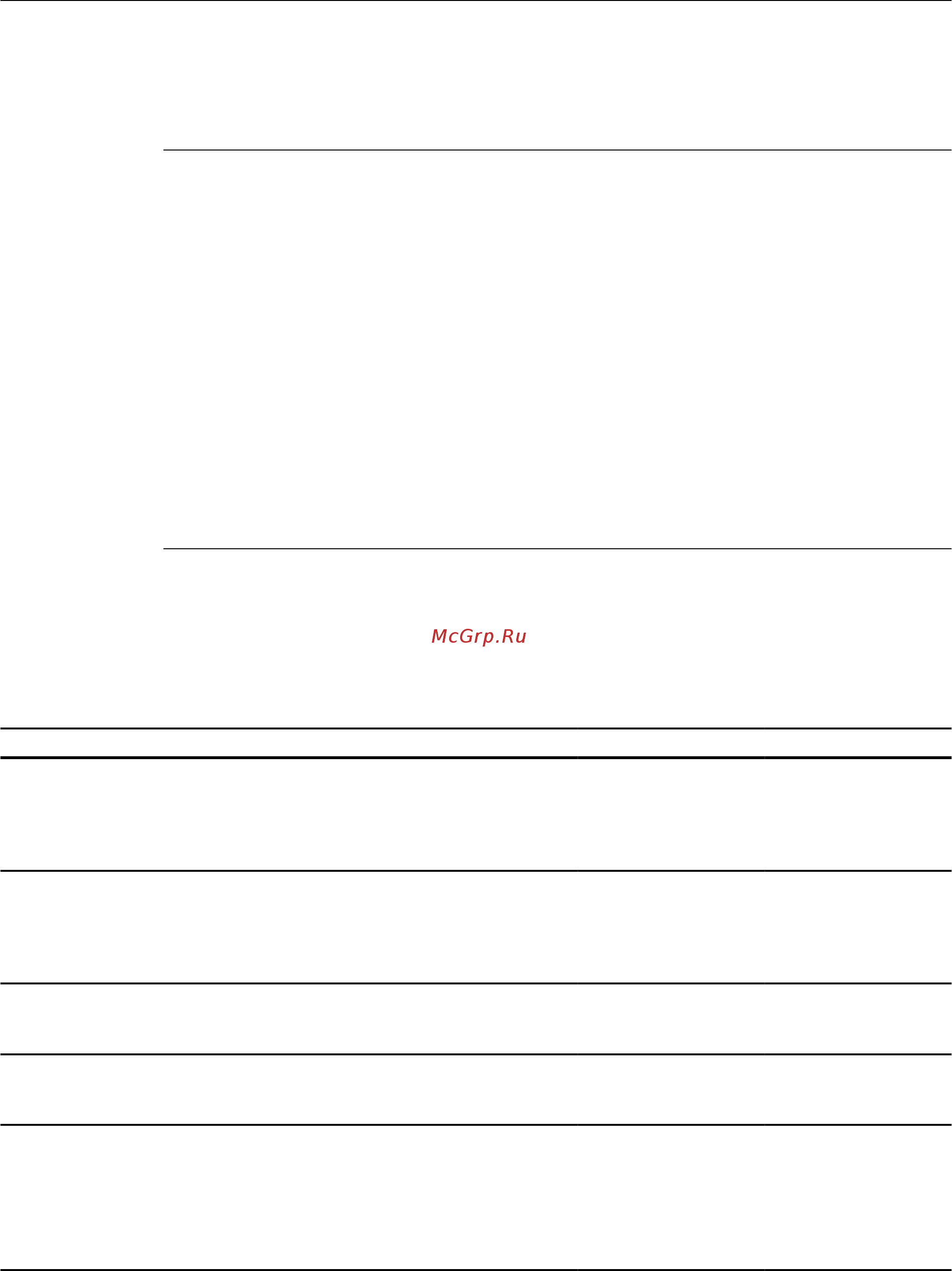 Siemens 6SL3225-0BE27-5AA1 [339/374] Зависящие от мощности данные pm330