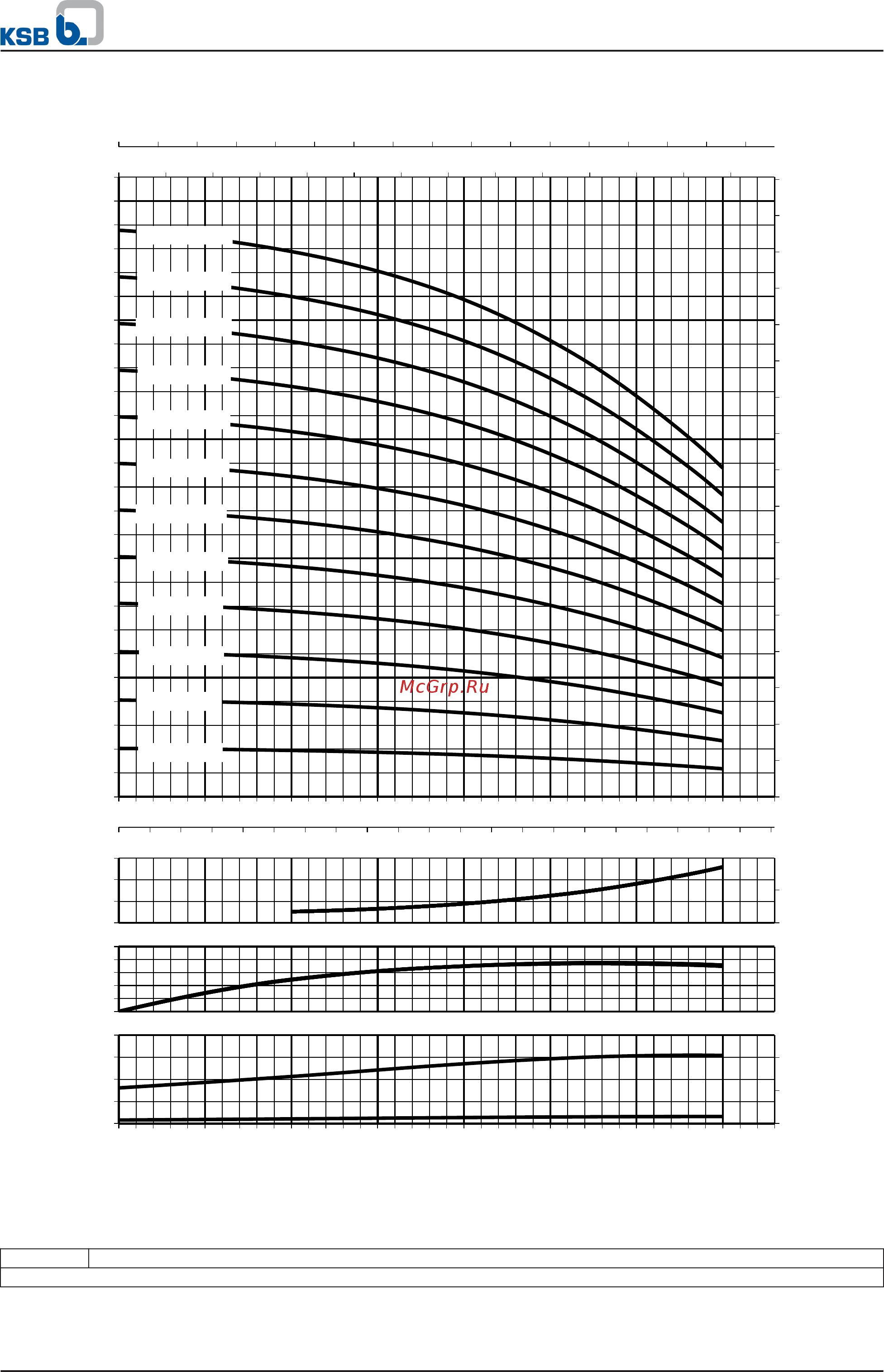 KSB Movitec LHS06/05 [23/60] High pressure pumps