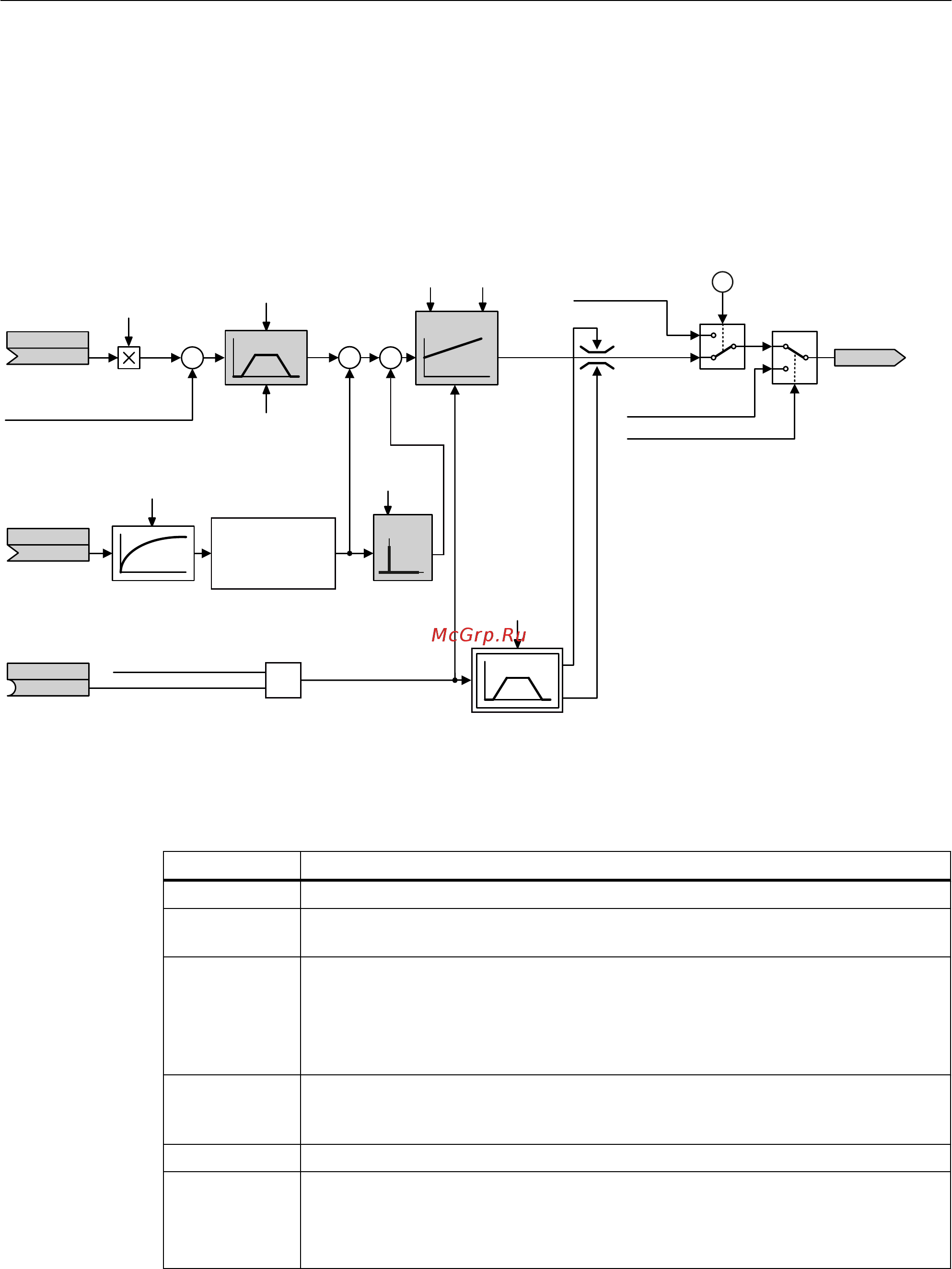 Siemens 6SL3525-0PE23-0AA1 [191/350] Настройка регулятора