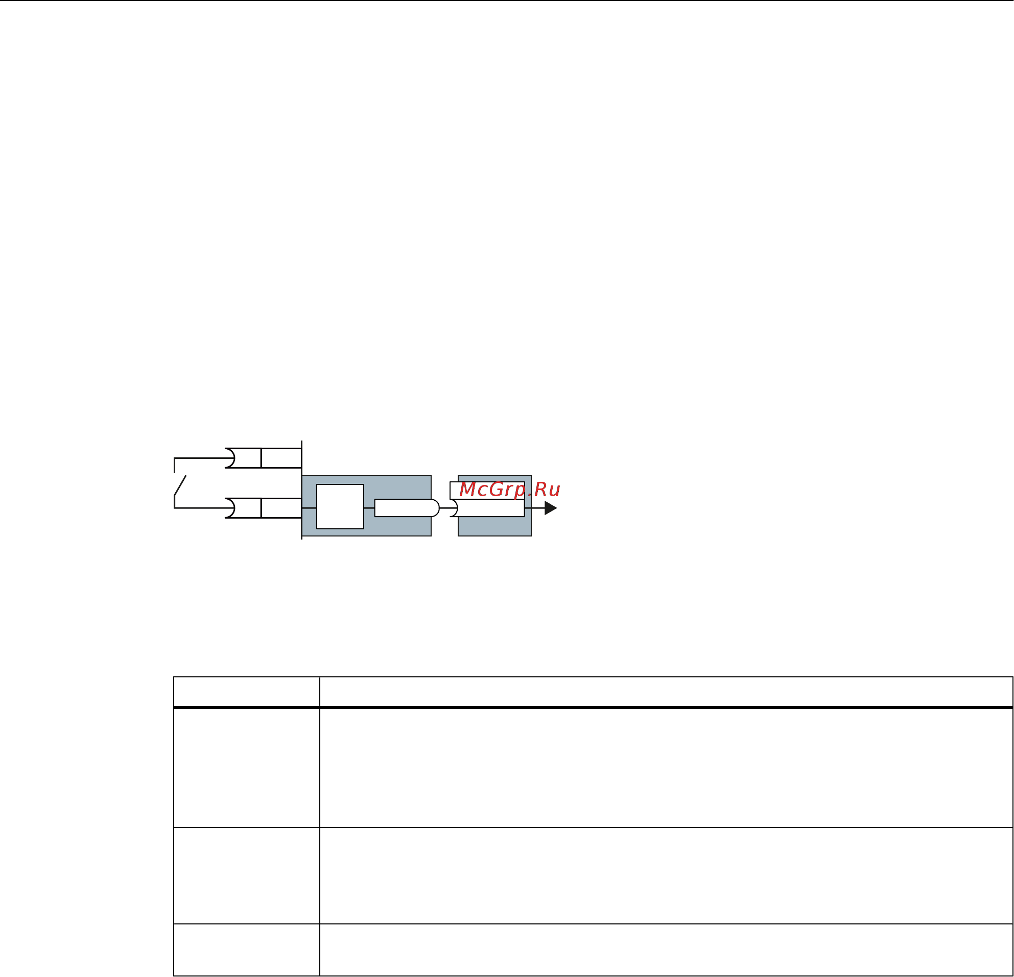 Siemens 6SL3525-0PE24-0AA1 [196/350] Контроль на предмет отклонения скорости вращения