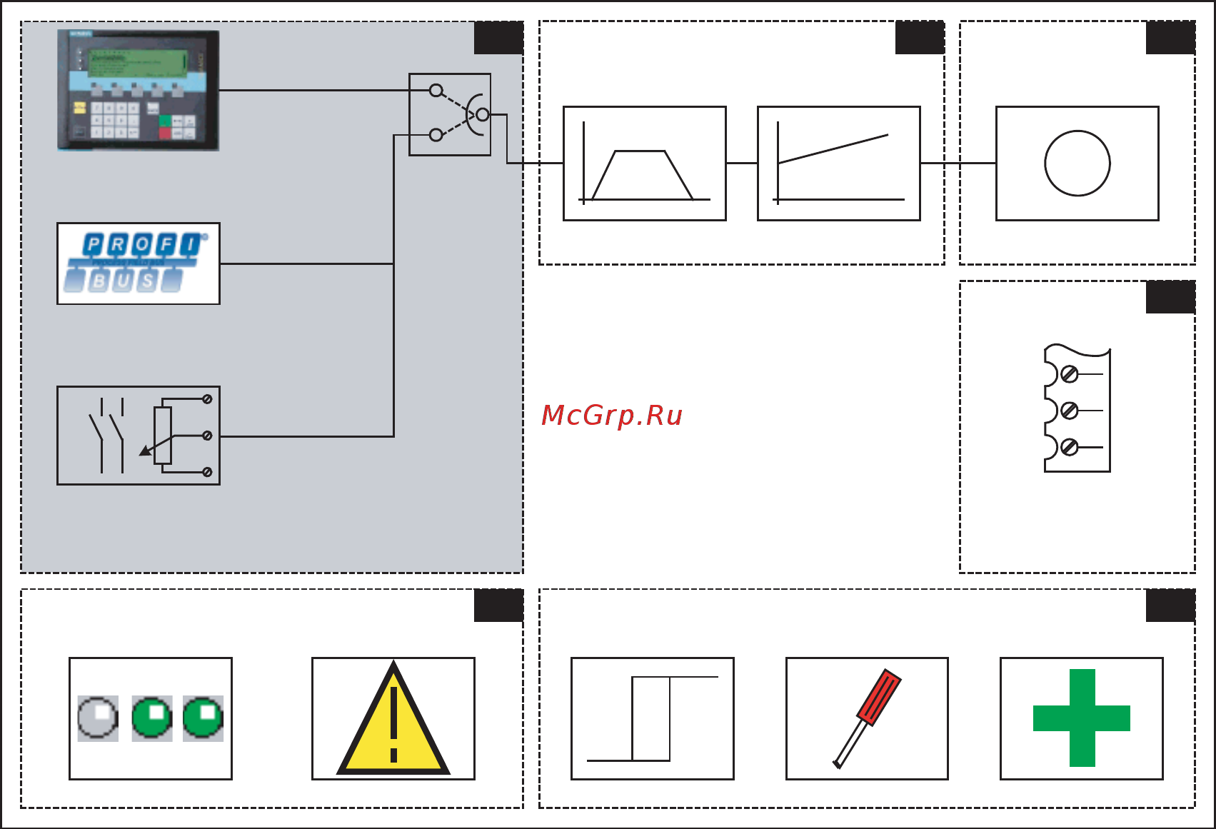 Siemens 6SL3310-1GE36-1AA3 [161/488] Содержание настоящей главы