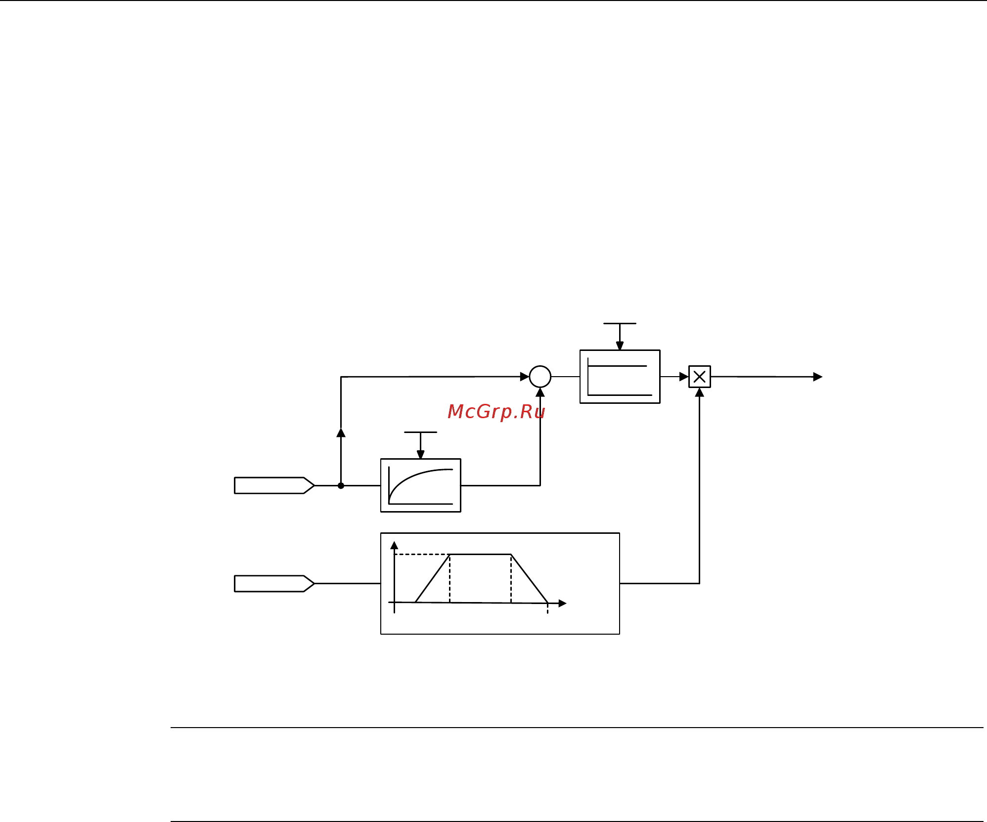 Siemens 6SL3310-1GE36-1AA3 [258/488] Поглощение резонанса