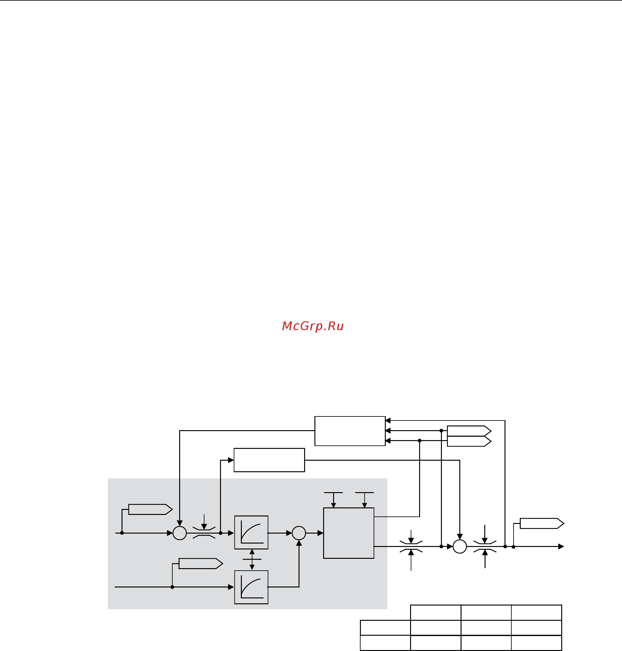 Siemens 6SL3310-1GE33-8AA3 [267/488] Регулятор частоты вращения