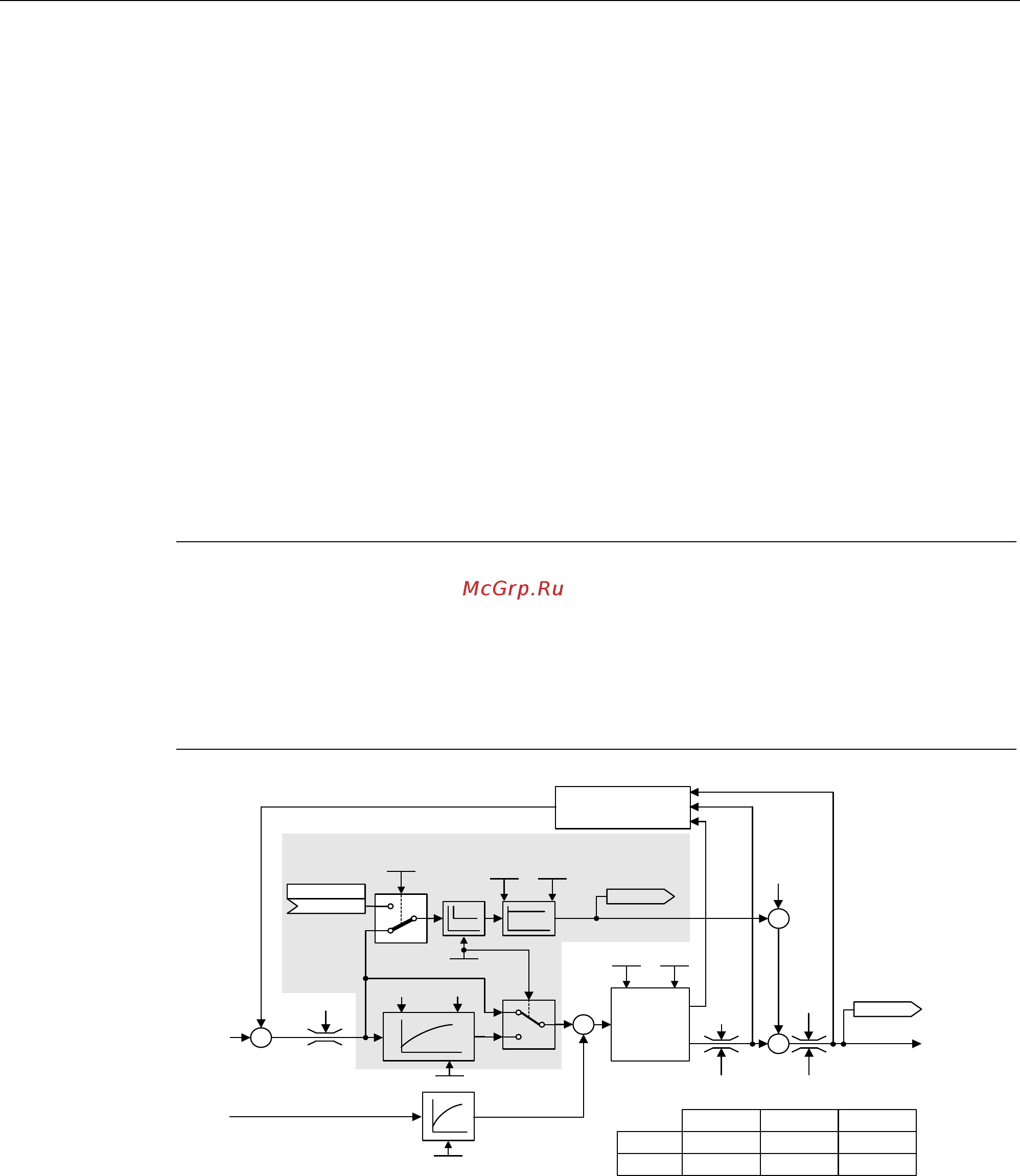 Siemens 6SL3310-1GE36-1AA3 [270/488] Управление регулятором частоты вращения с упреждением интегрированное управление с упреждением и симметрированием