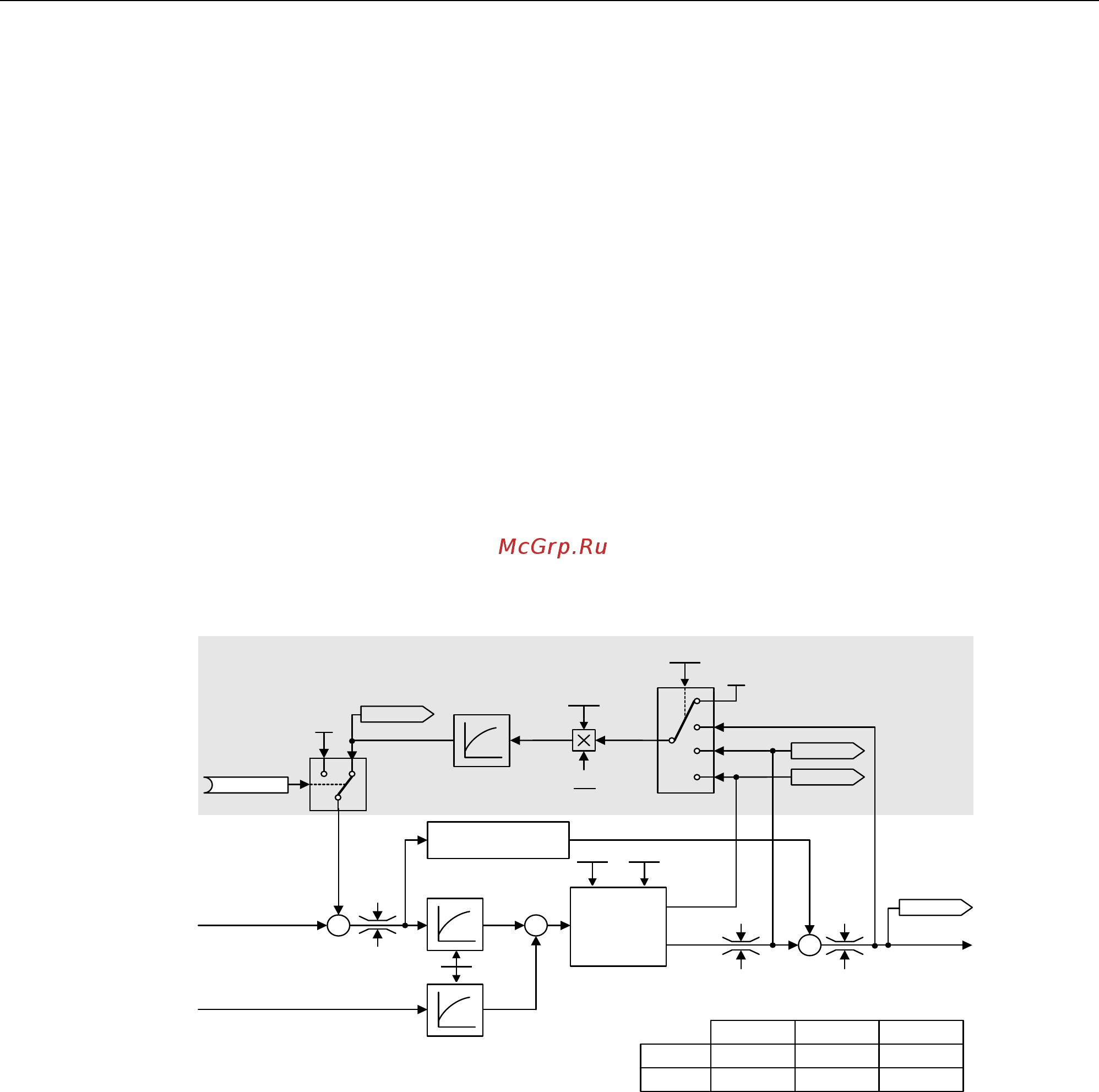Siemens 6SL3310-1GE36-1AA3 [276/488] Описание