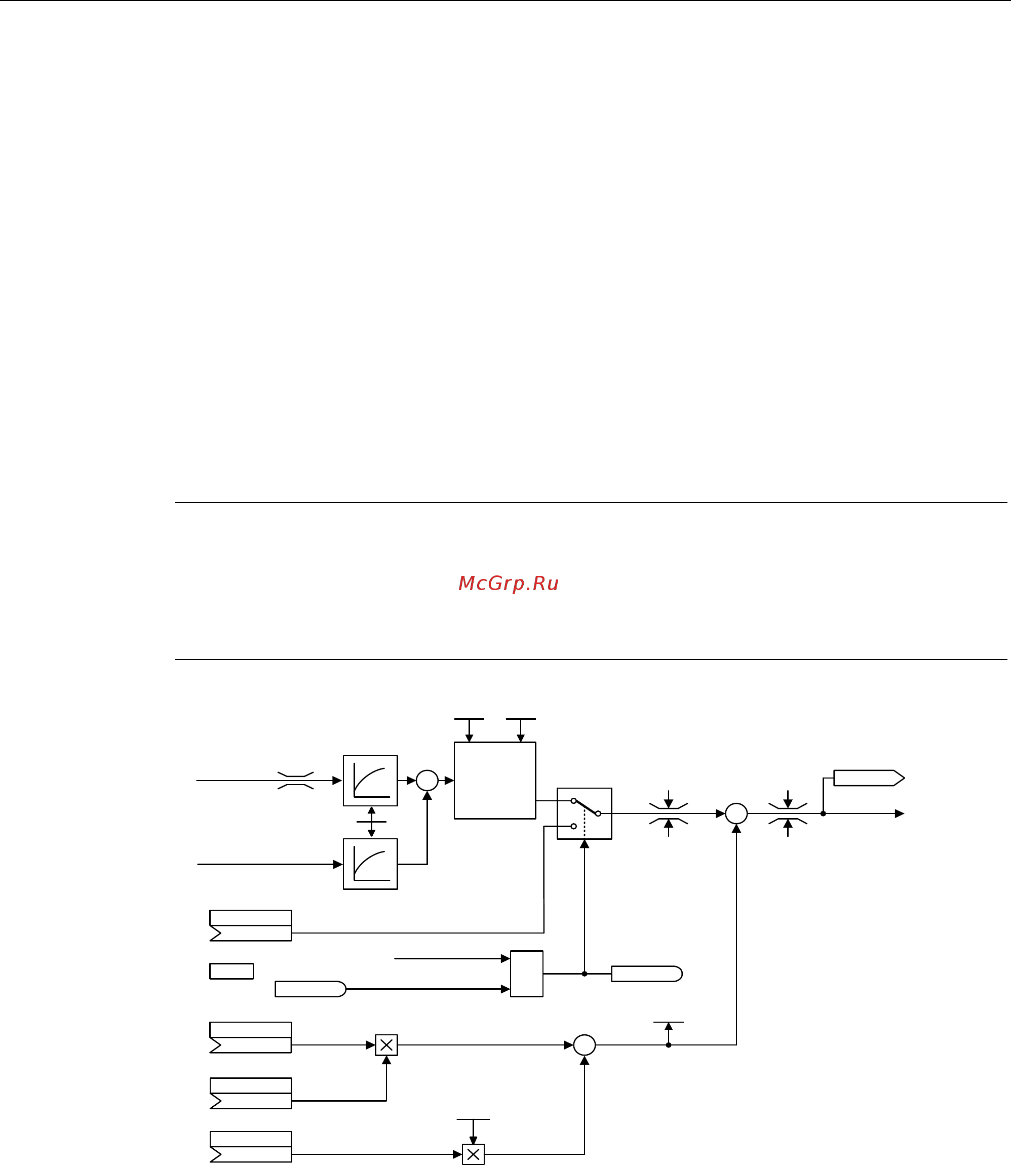 Siemens 6SL3310-1GE32-1AA3 [279/488] Описание