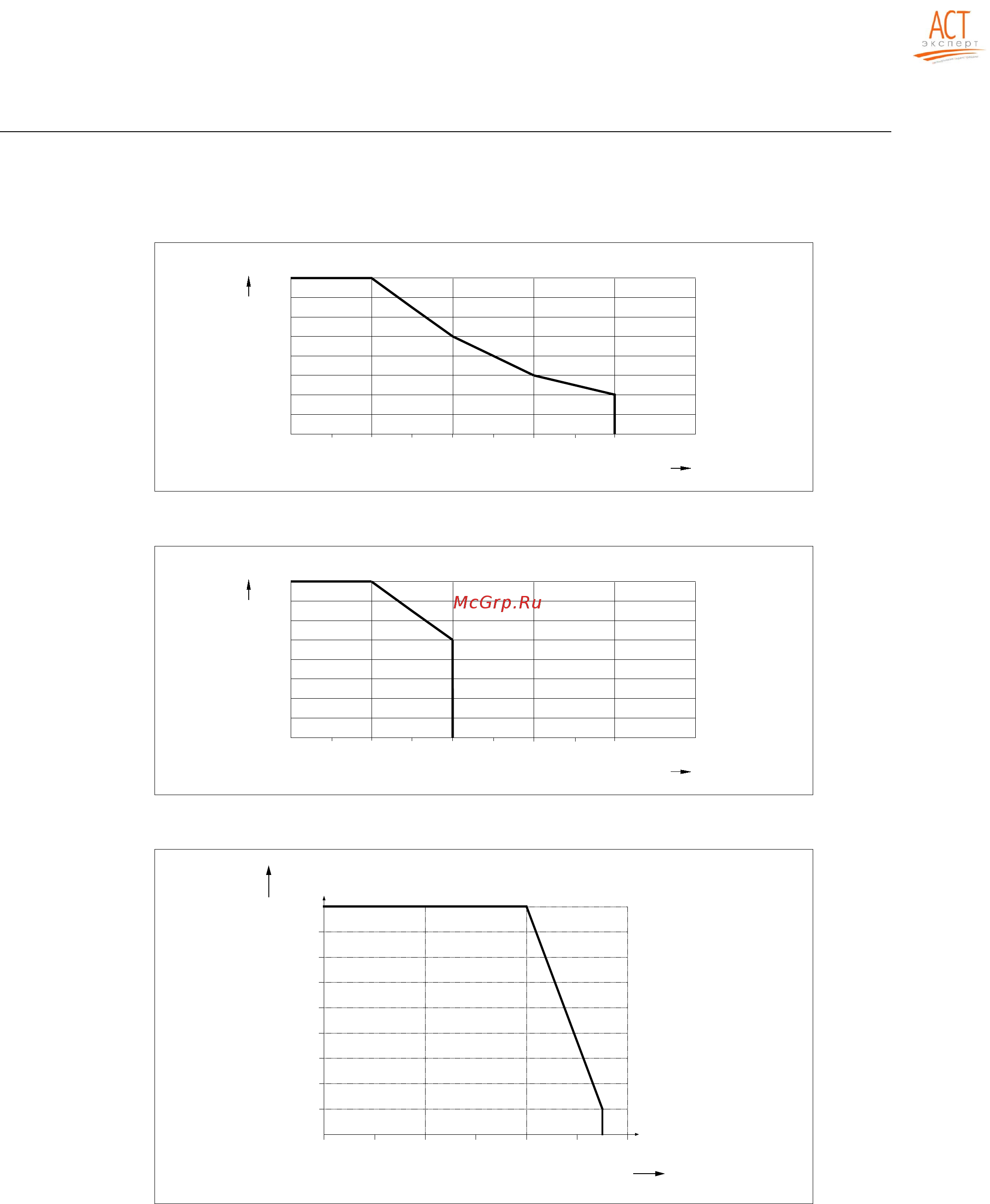 Siemens 6SL3210-1SE16-0AA0 [124/318] Derating characteristics for power modules in blocksize liquid cooled format
