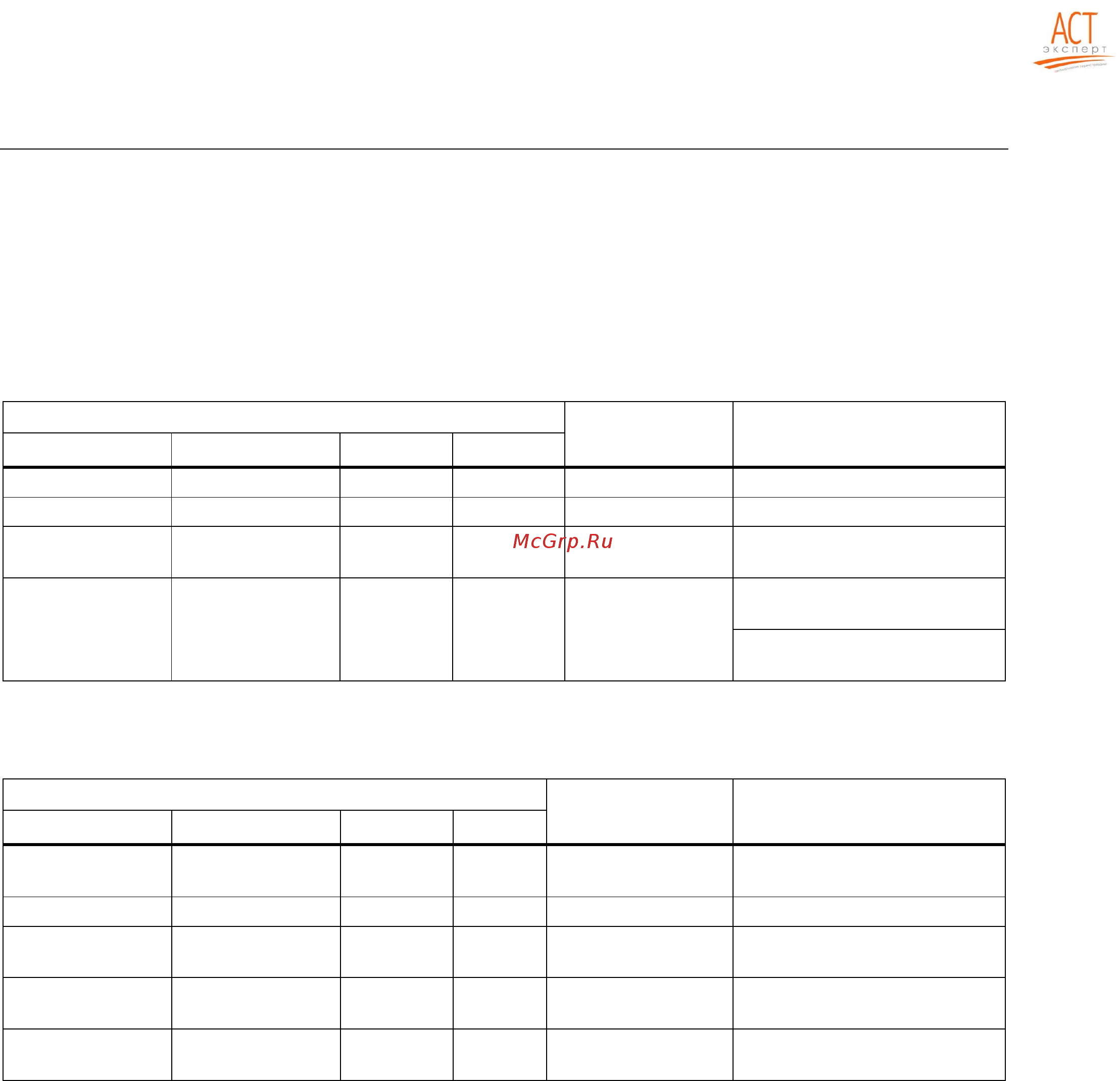 Siemens 6SL3210-1SE26-0AA0 [178/318] Behavior of the leds during booting