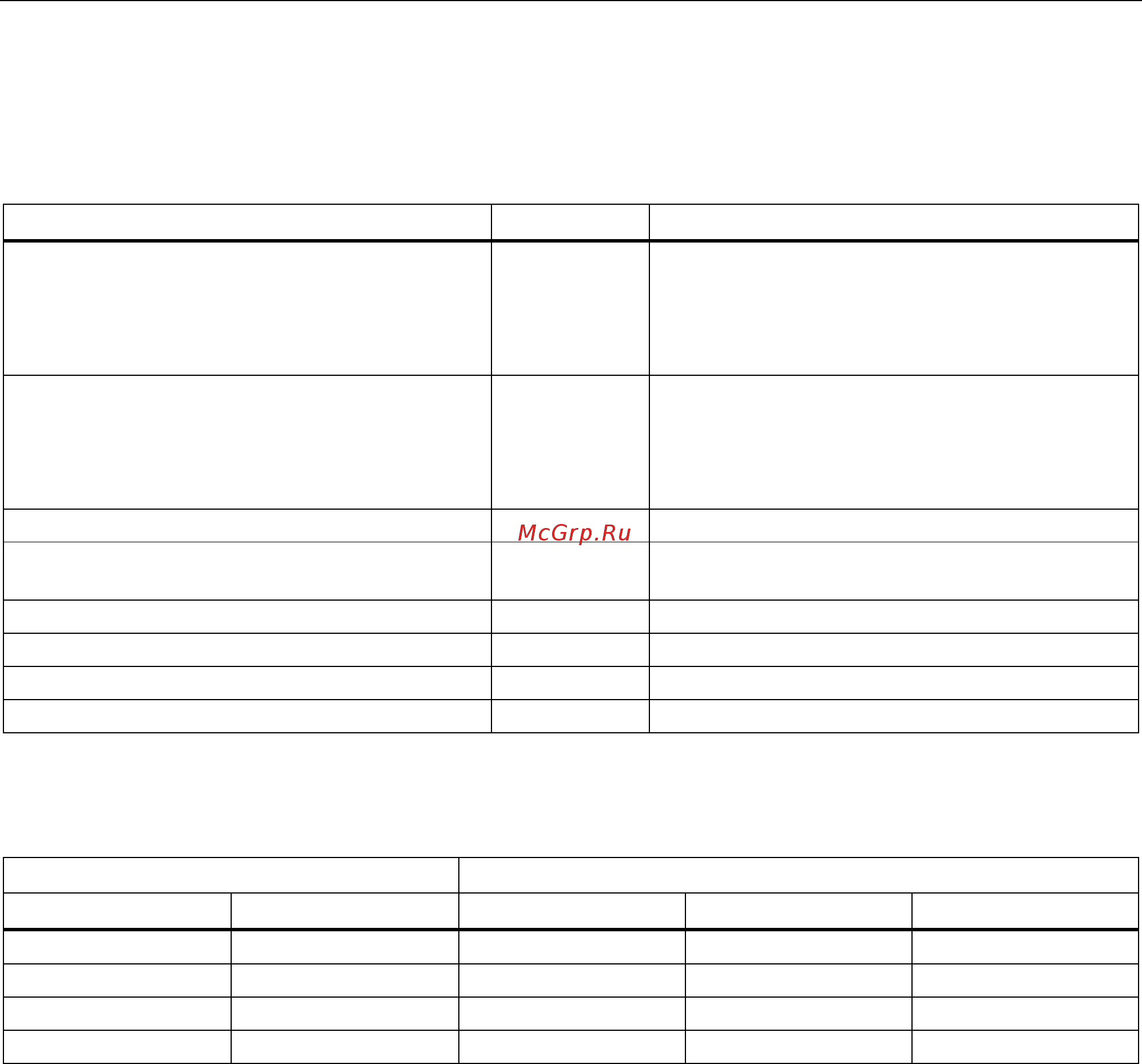 Siemens 6SL3210-1SE21-8UA0 [197/318] Technical data