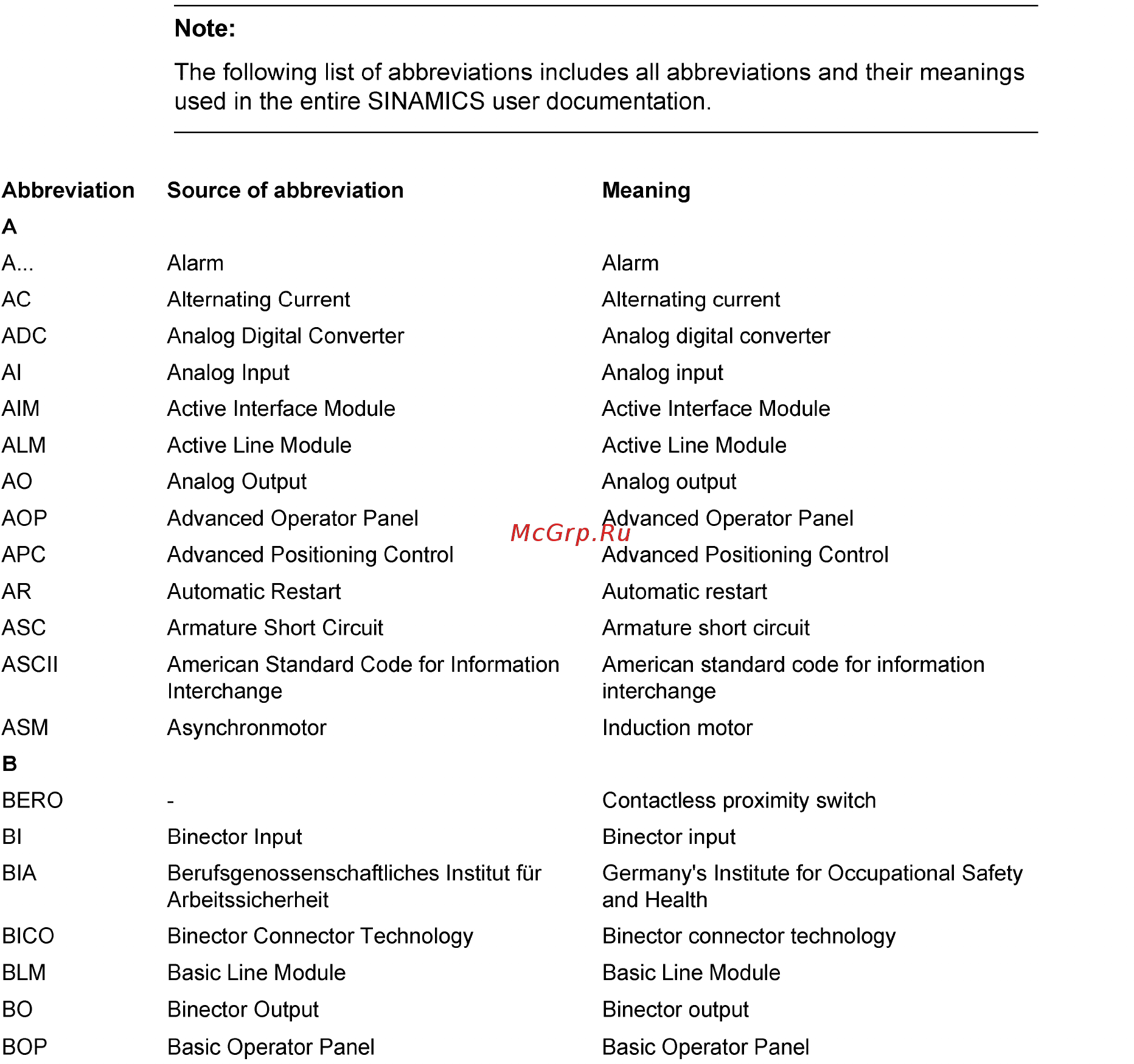 Siemens 6SL3210-1SB11-0UA0 [301/318] B list of abbreviations