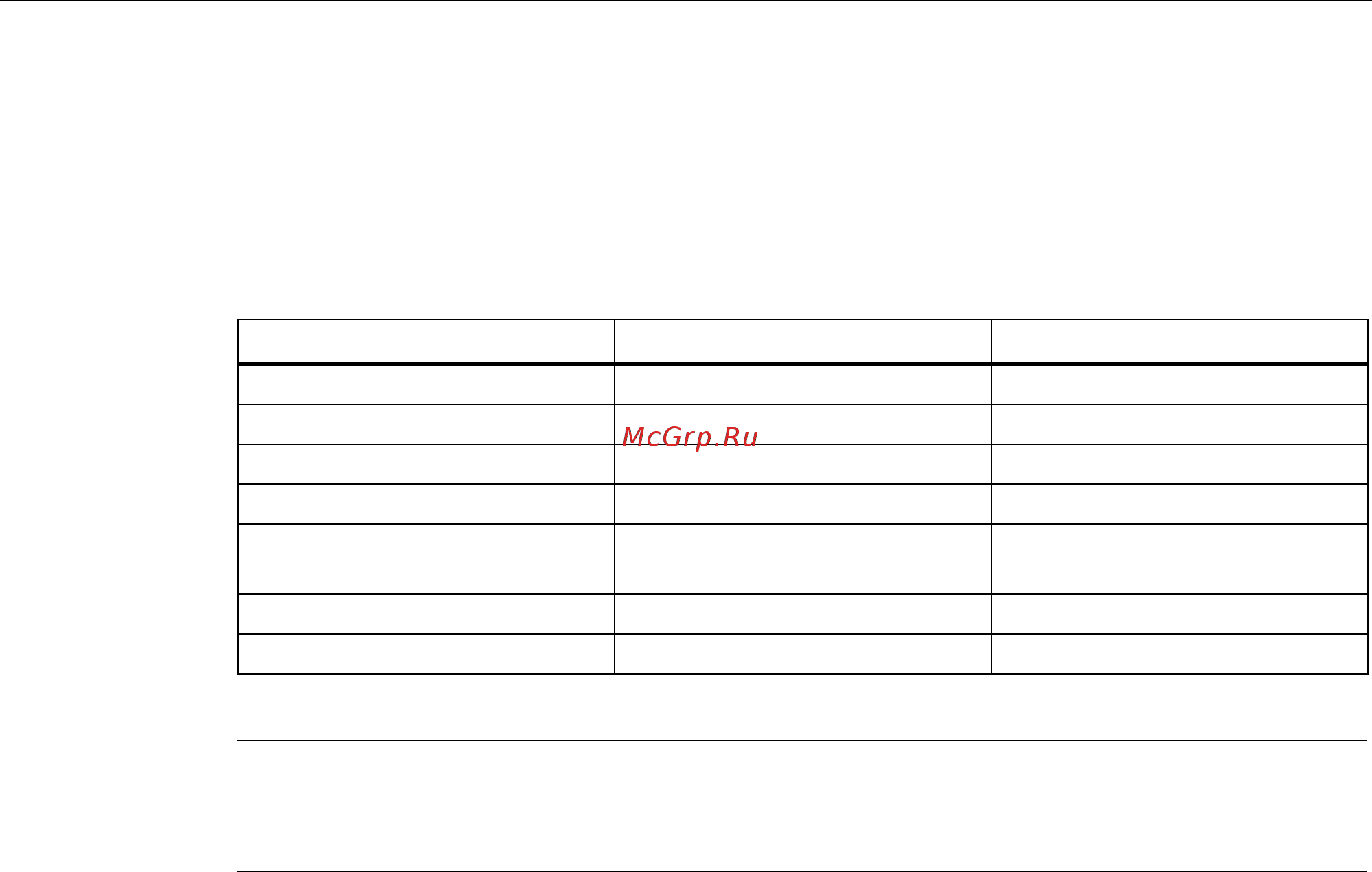 Siemens 6SL3710-7LE33-1AAх [315/732] Интерфейс if1 и if2