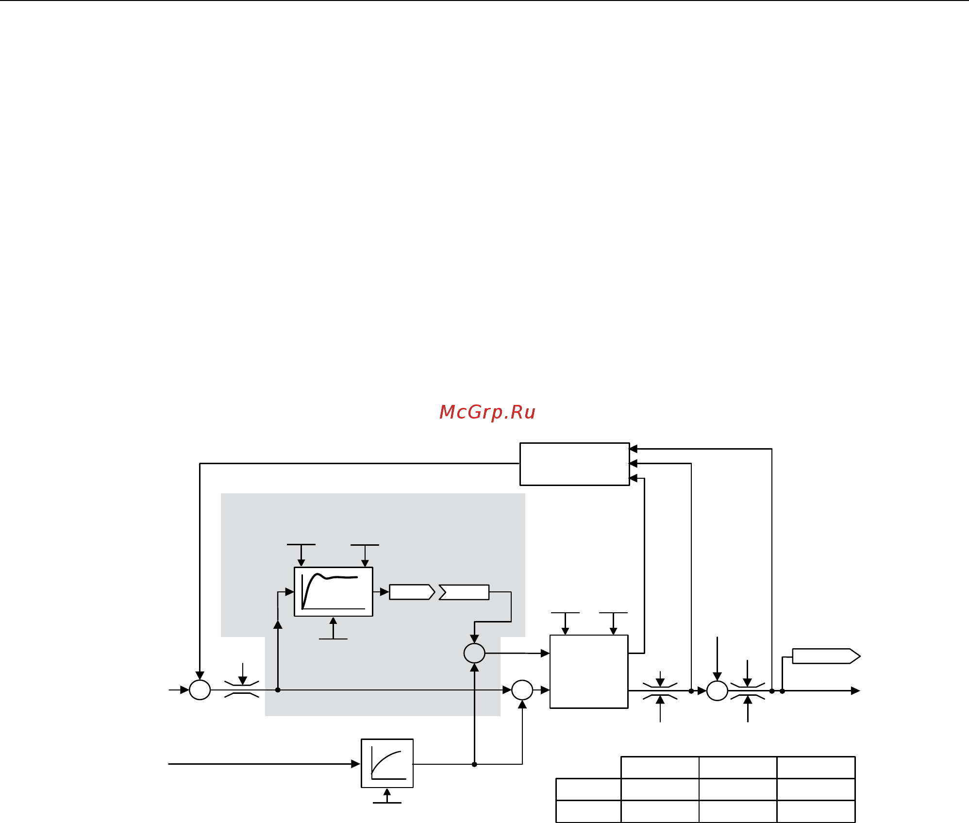 Siemens 6SL3710-7LE32-6AAх [405/732] Базовая модель