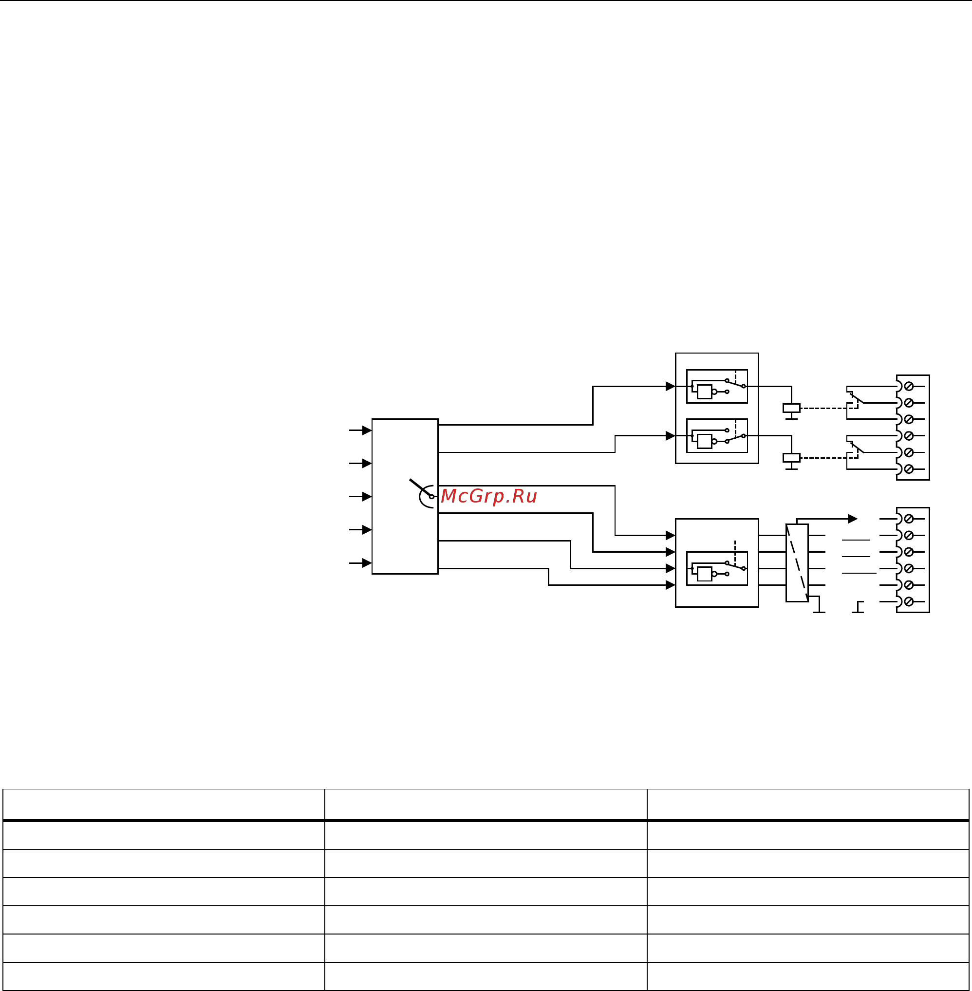 Siemens 6SL3710-7LE41-2AAх [424/732] Описание