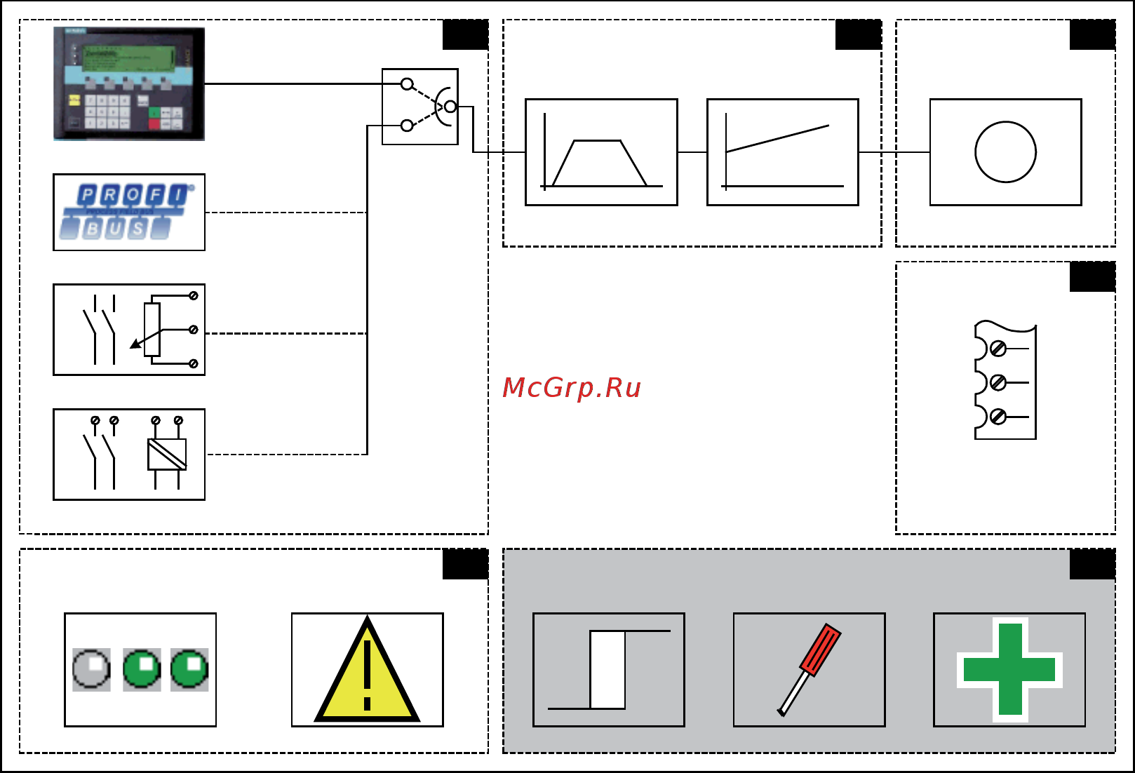Siemens 6SL3710-7LE37-5AAх [427/732] Содержание настоящей главы
