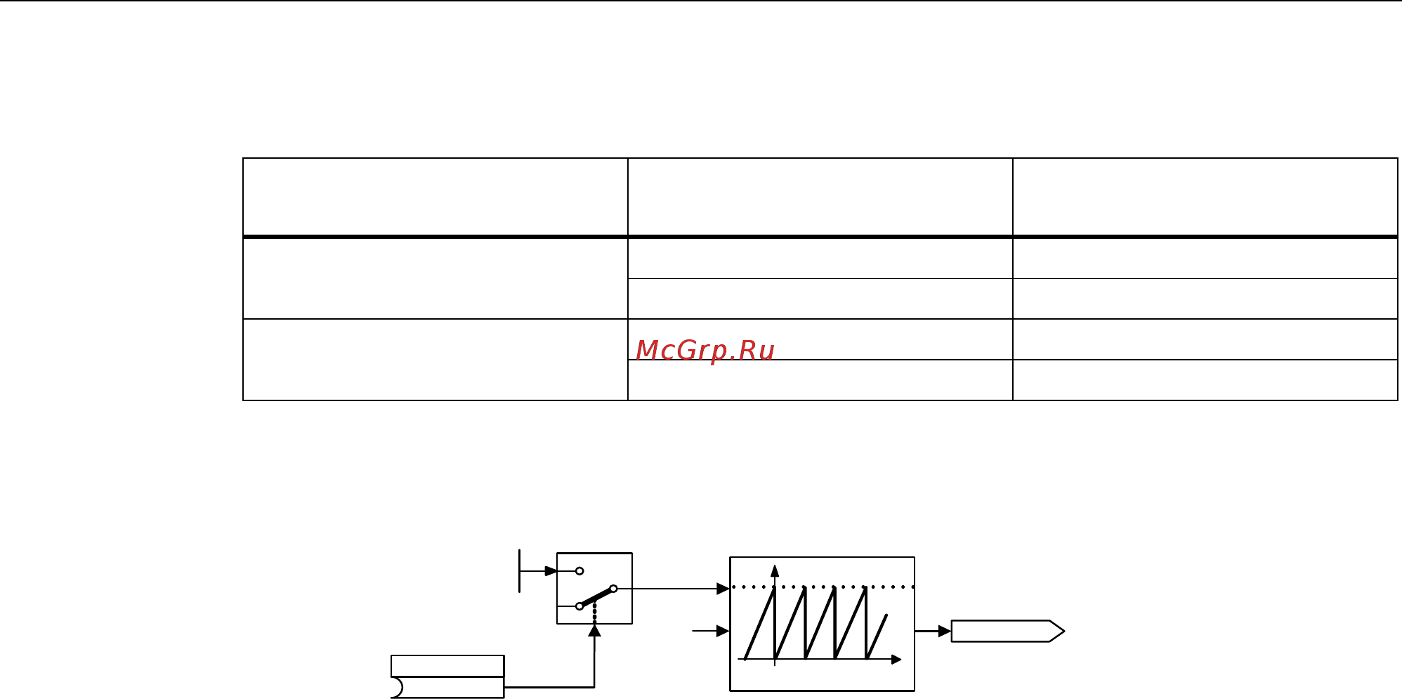 Siemens 6SL3710-7LE37-5AAх [548/732] Коррекция модуло