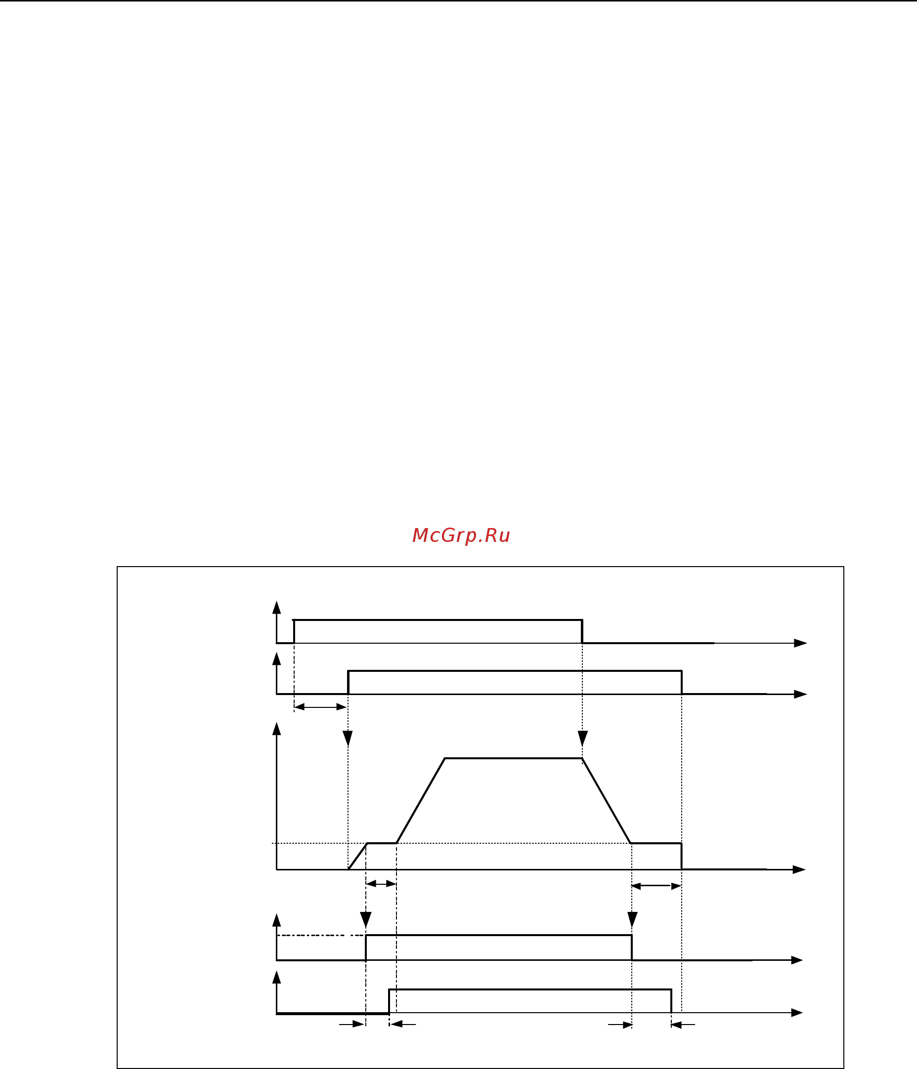 Siemens 6SE6420-2UD15-5AA1 [141/218] Стояночный тормоз двигателя mhb