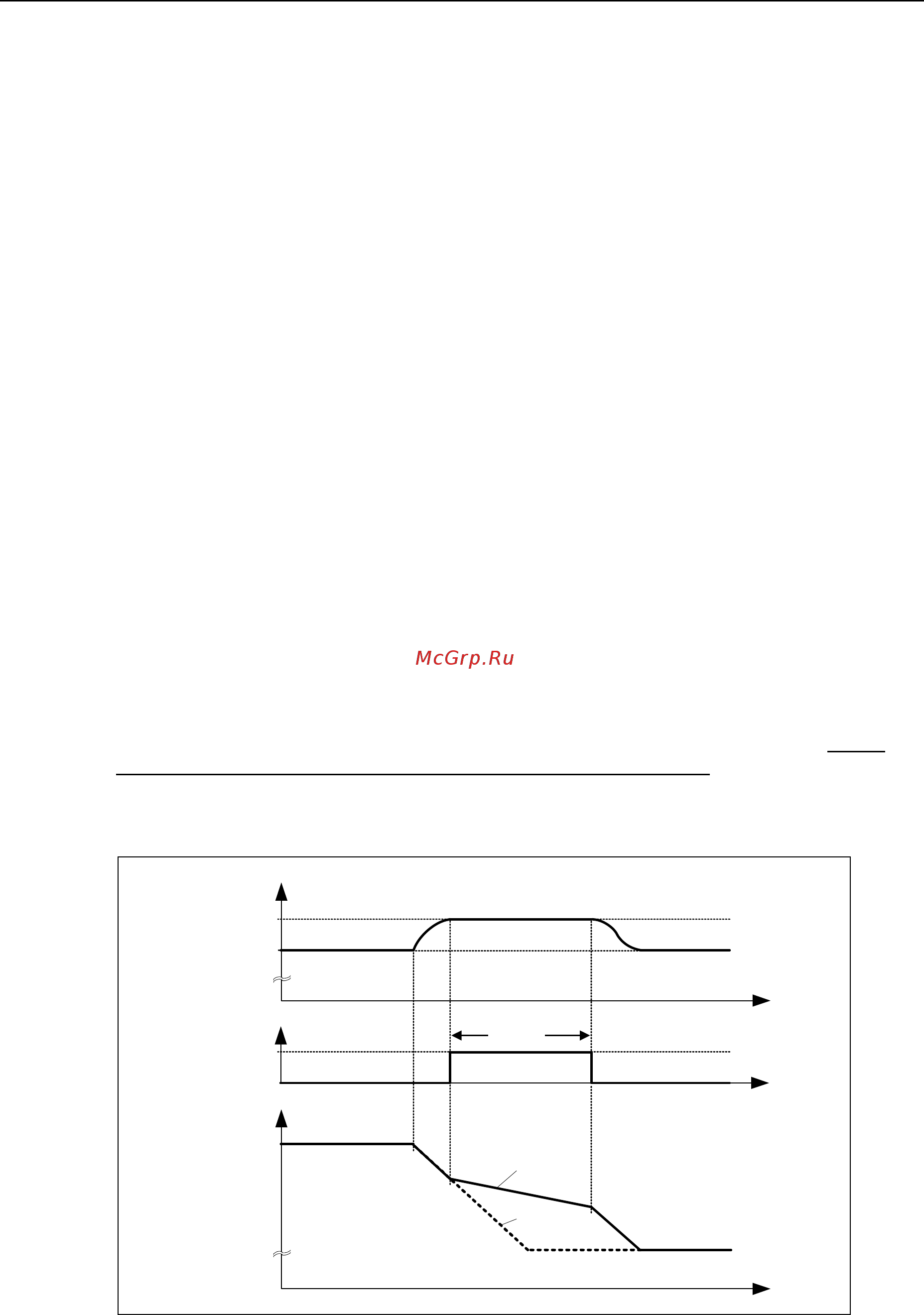 Siemens 6SE6420-2UC24-0CA1 [156/218] Регулятор vdc_max