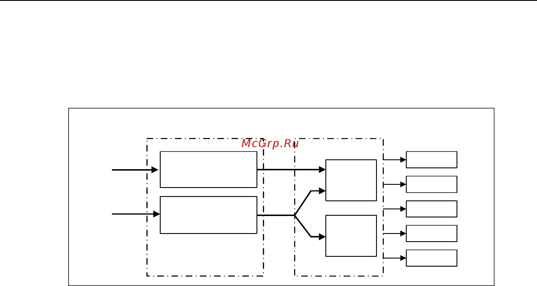 Siemens 6SE6420-2UD15-5AA1 Инструкция по эксплуатации онлайн [166/218] 474654