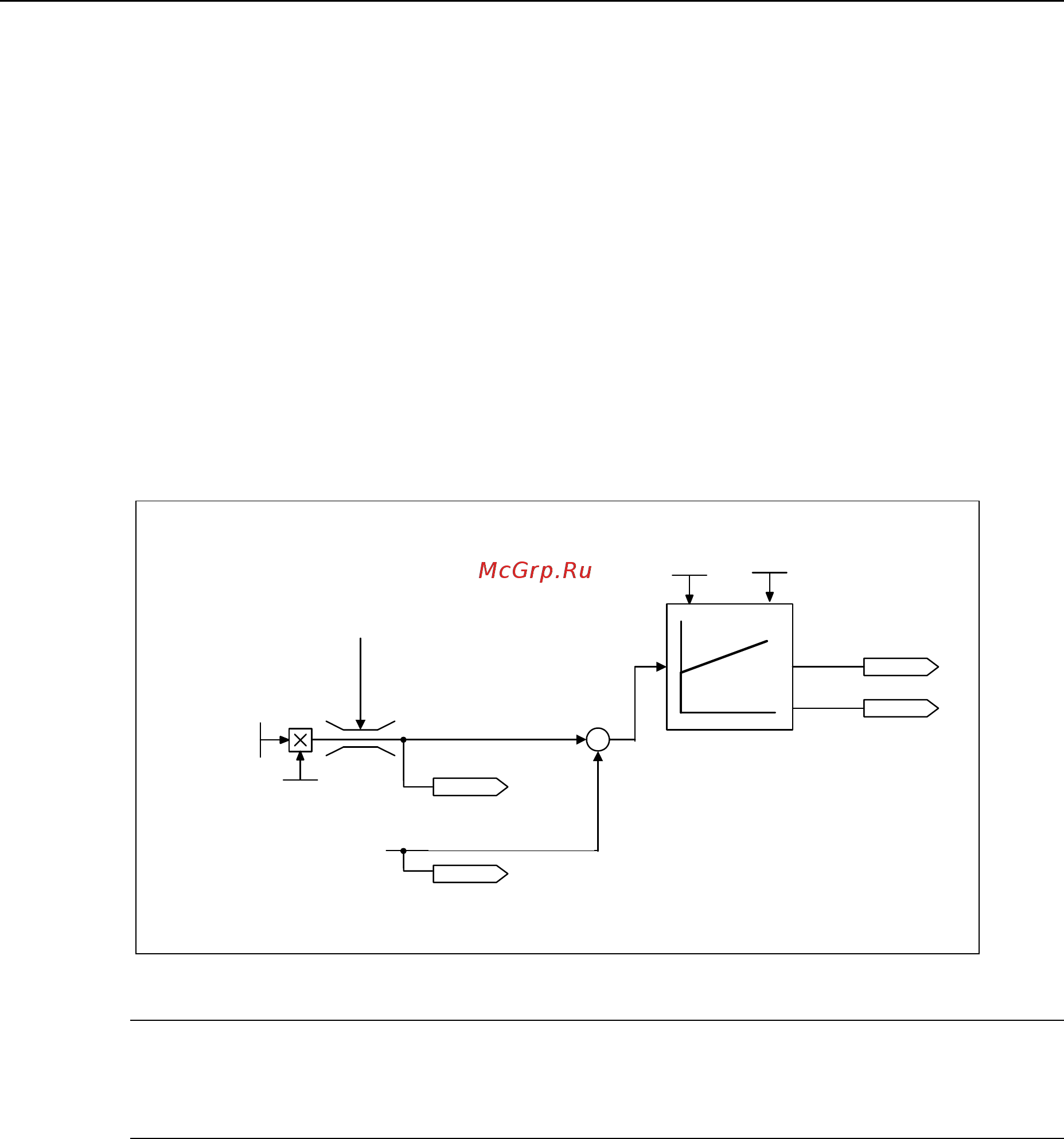Siemens 6SE6420-2UD15-5AA1 [175/218] Ограничение тока imax регулятор
