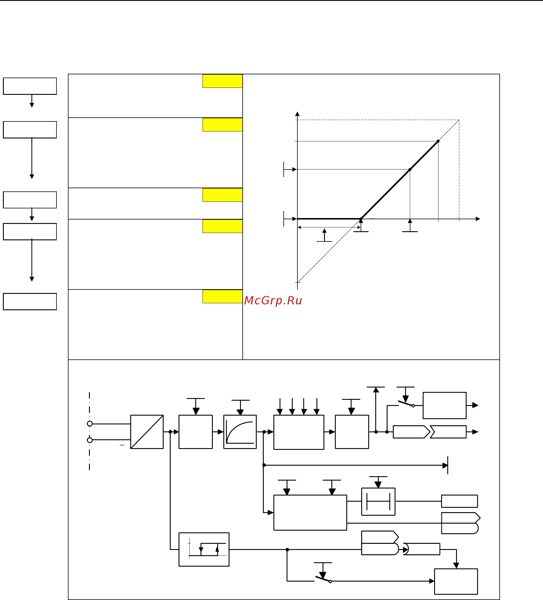 Siemens 6SE6420-2UD15-5AA1 [75/218] Аналоговый вход adc