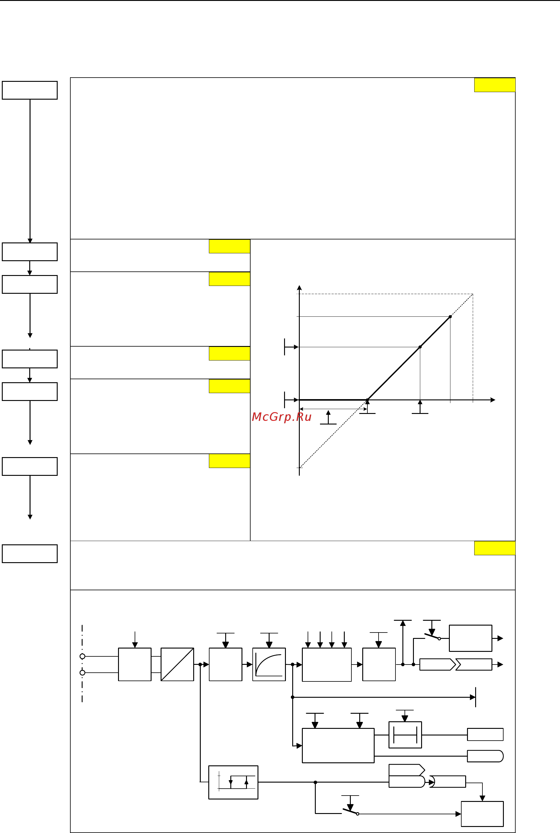 Siemens 6SE6440-2UC12-5AA1 [101/312] Аналоговые входы adc