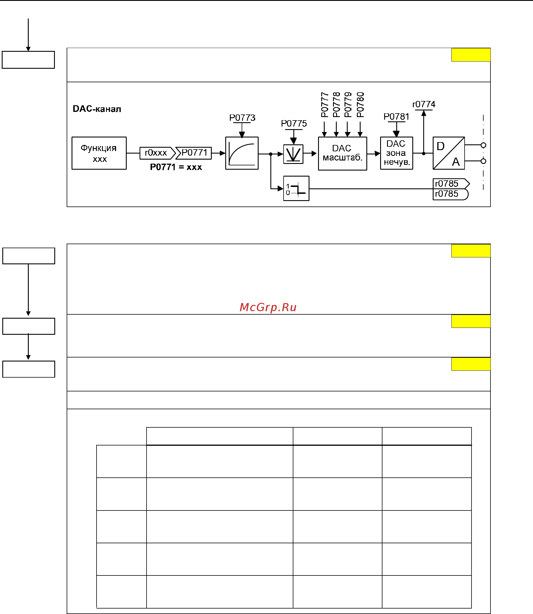 Siemens 6SE6440-2UC32-2EA1 [103/312] Моторпотенциометр mop