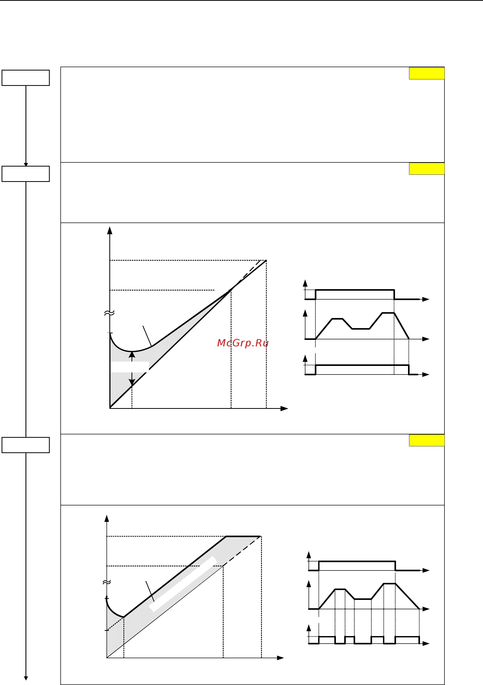 Siemens 6SE6440-2AC23-0CA1 [111/312] Управление u f