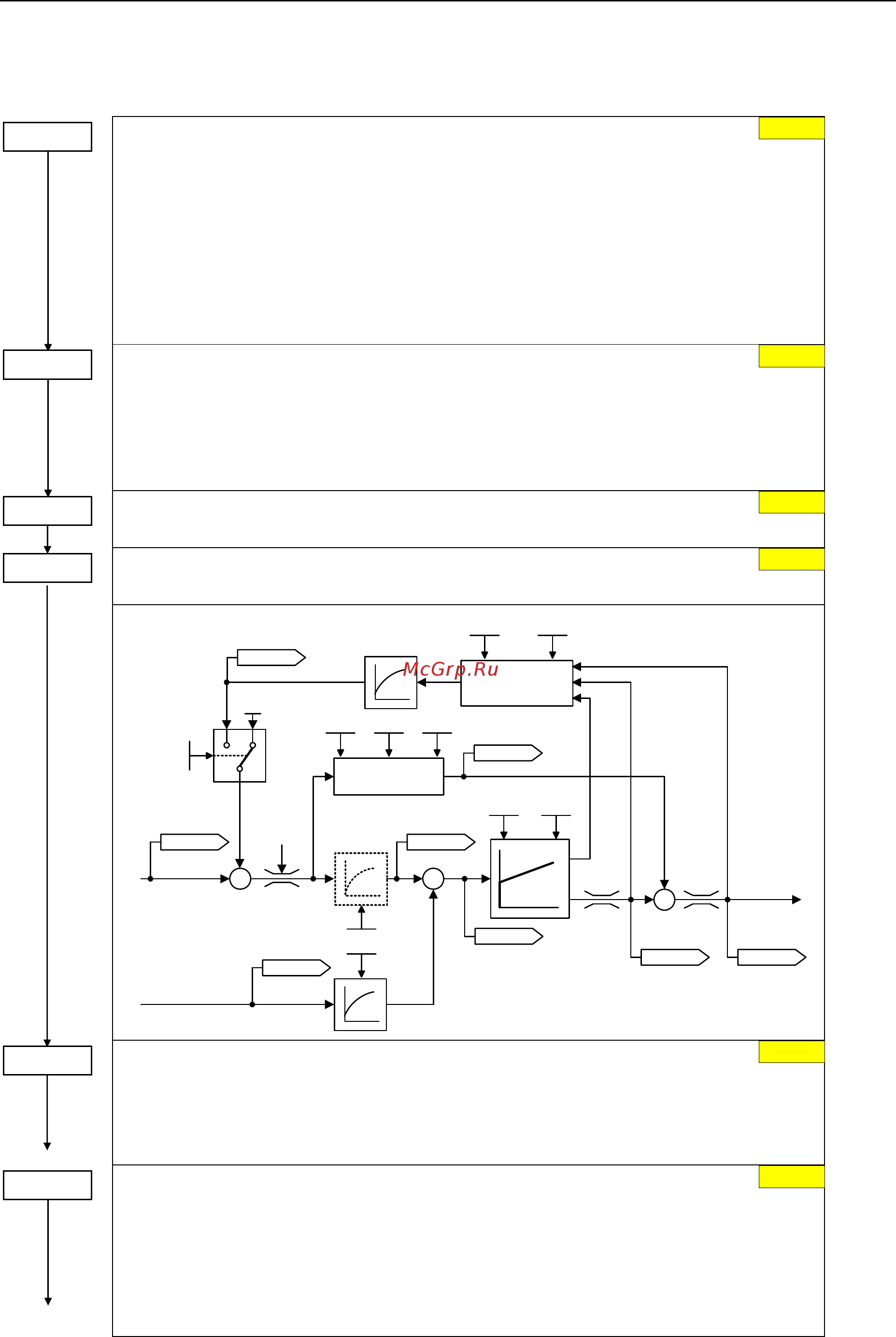Siemens 6SE6440-2AD24-0BA1 [114/312] Векторное управление без датчика скорости slvc