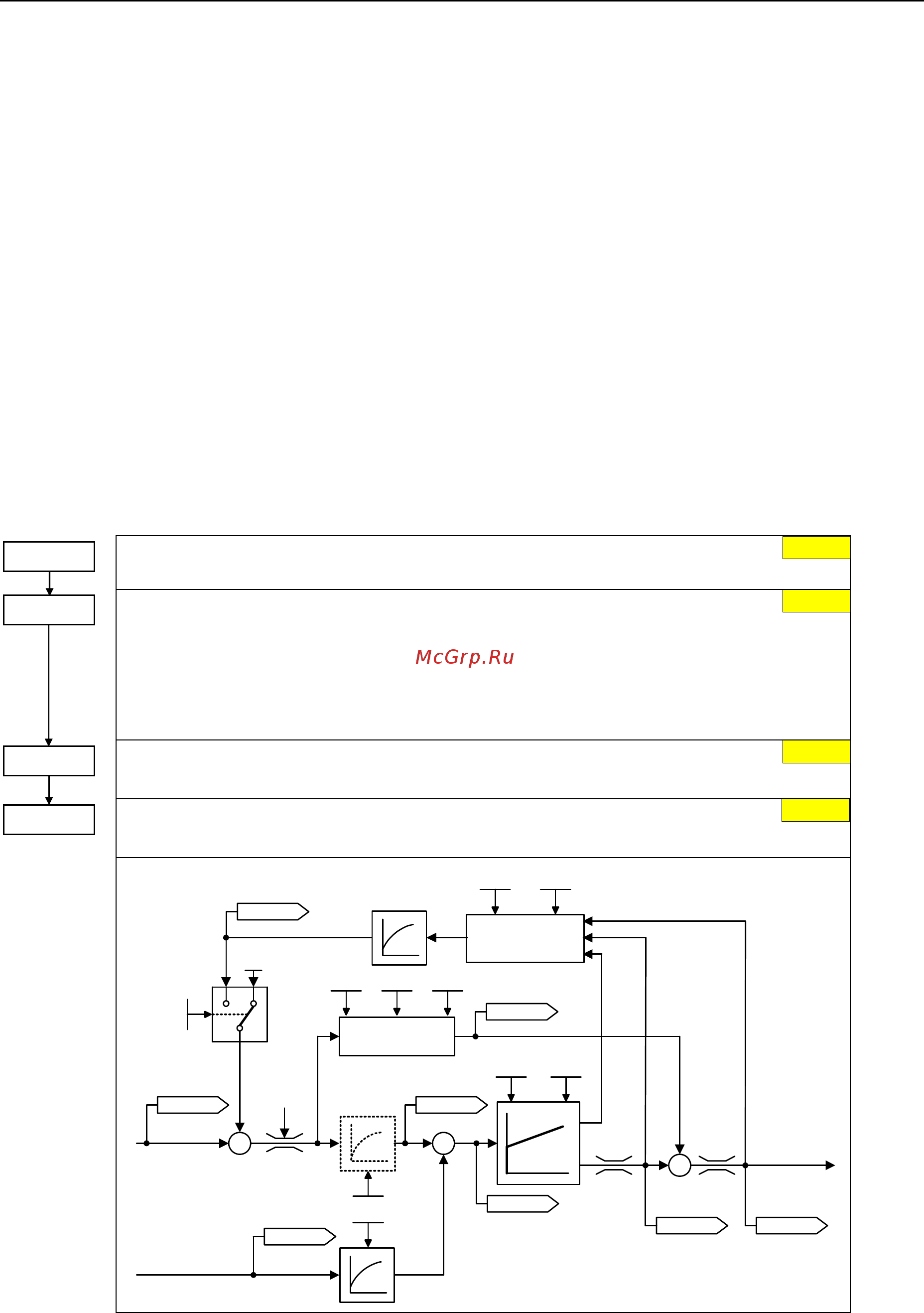 Siemens 6SE6440-2AD24-0BA1 [116/312] Векторное управление с датчиком скорости vc