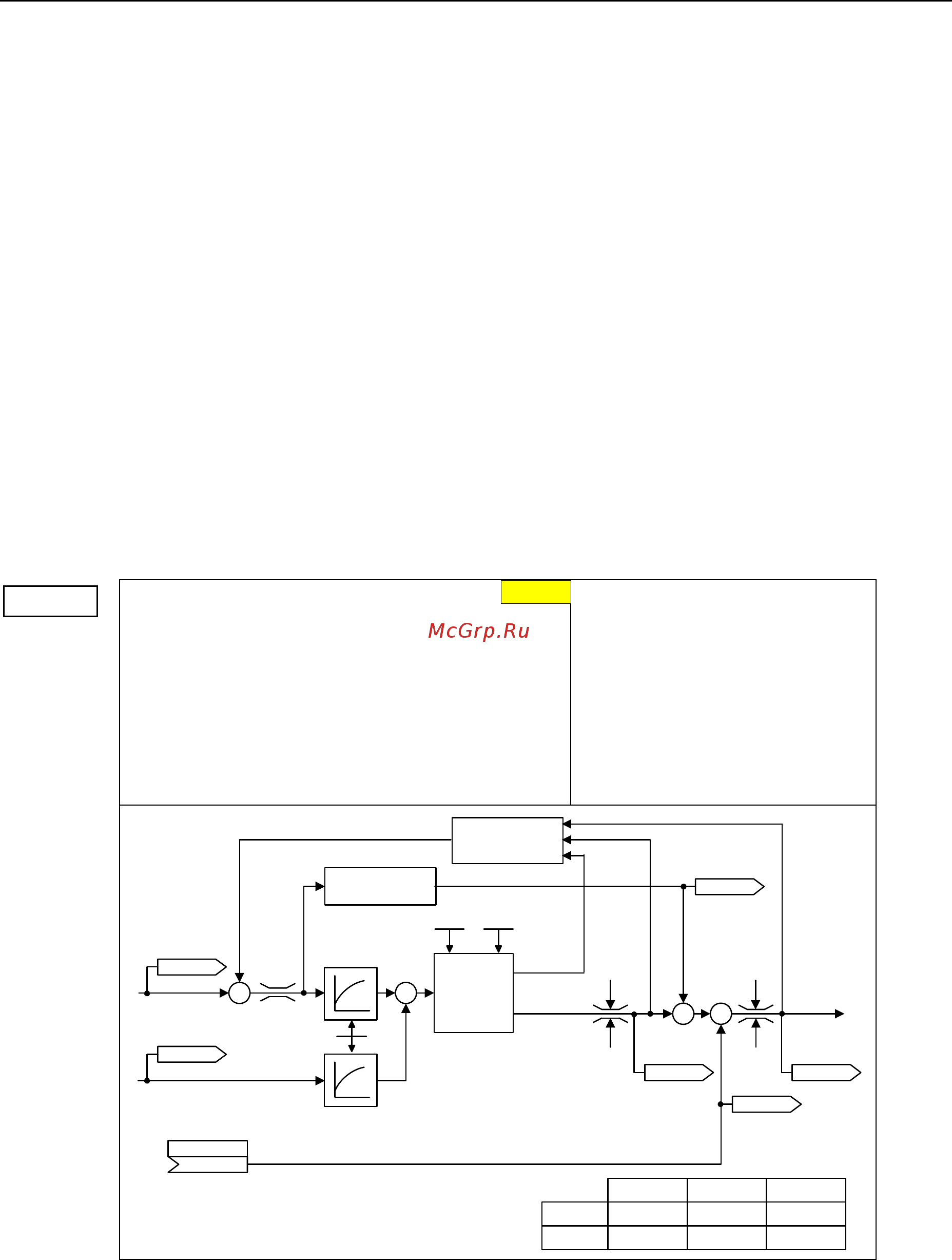 Siemens 6SE6440-2UD15-5AA1 [117/312] Дополнительное заданное значение момента вращения