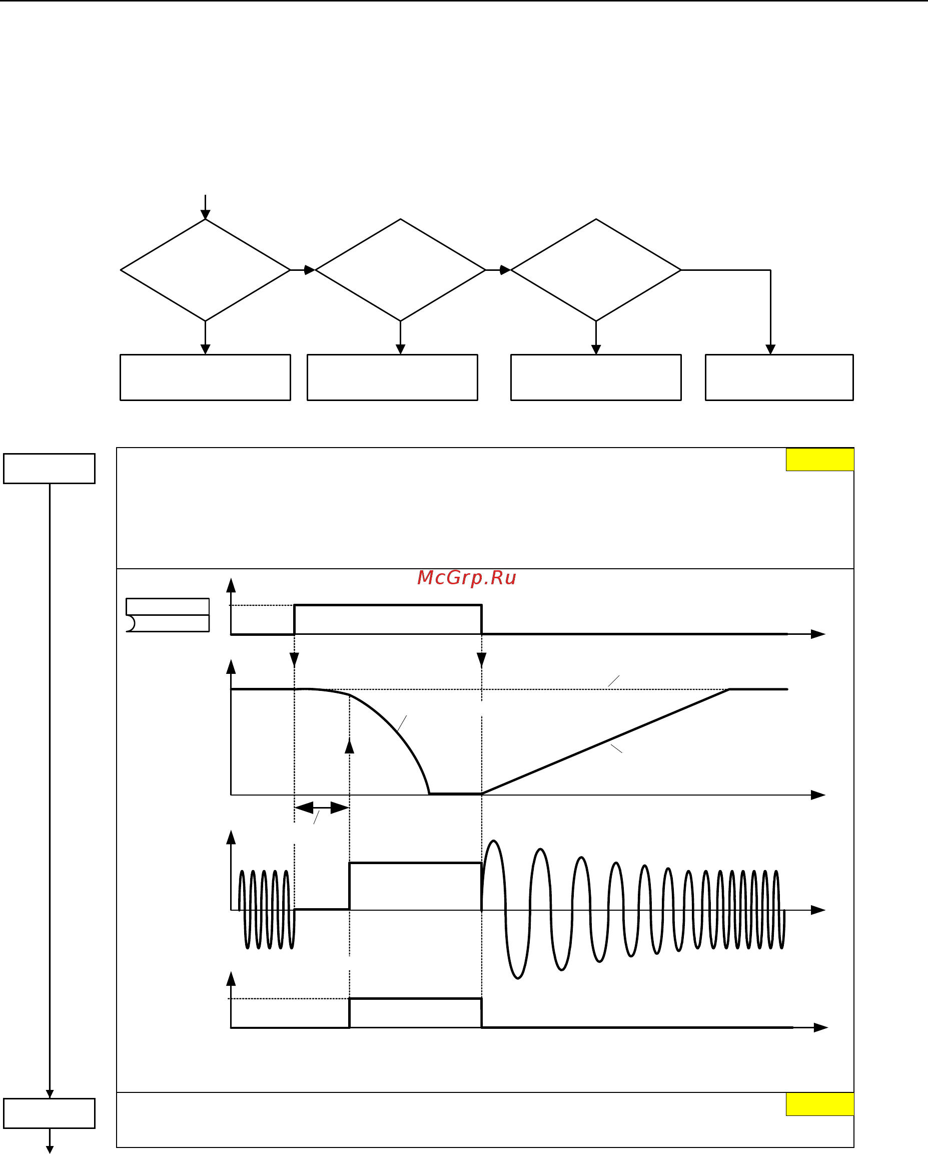 Siemens 6SE6440-2UC31-1DA1 [121/312] Функции торможения