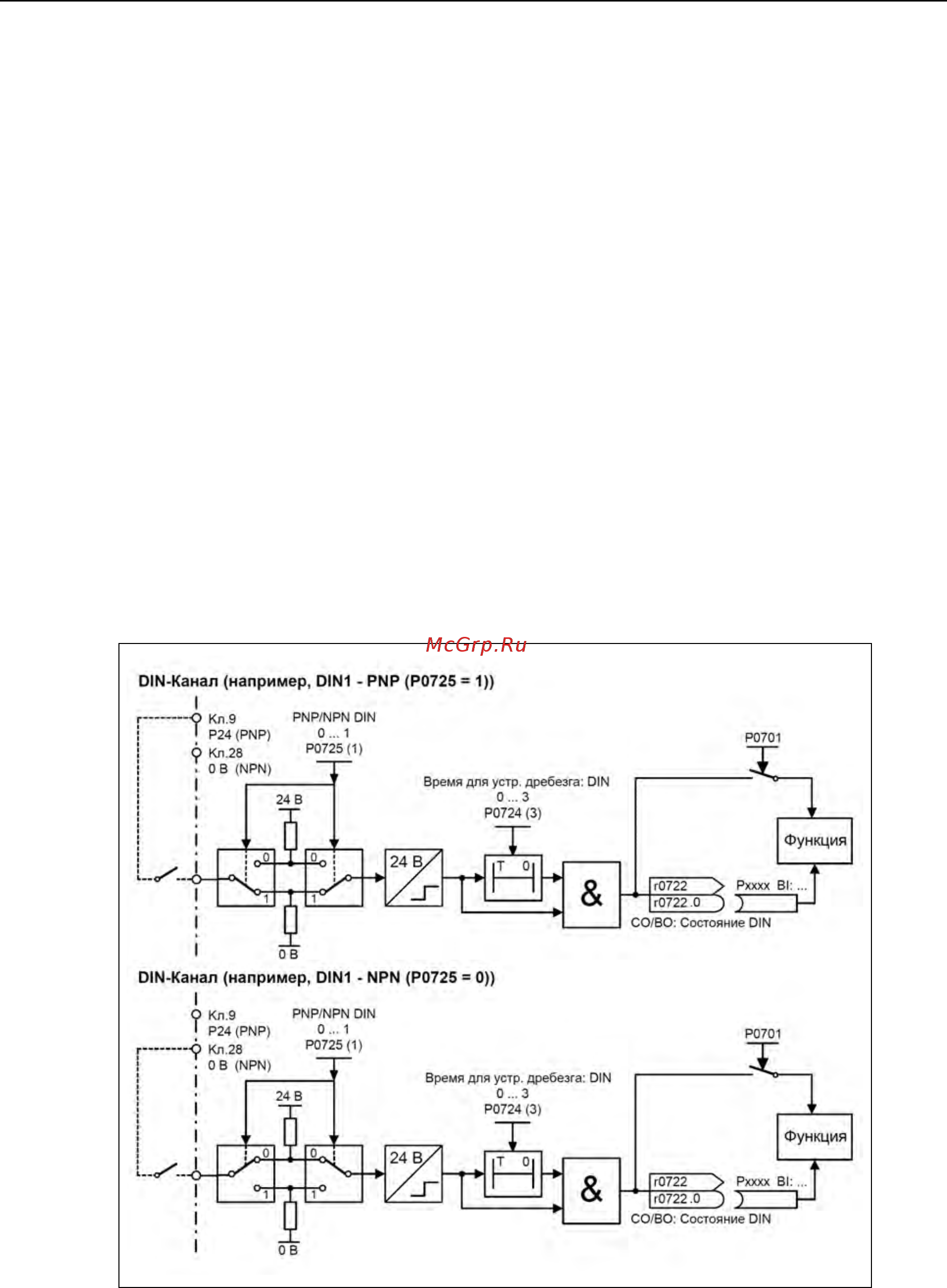 Siemens 6SE6440-2AD32-2DA1 [135/312] Цифровые входы din