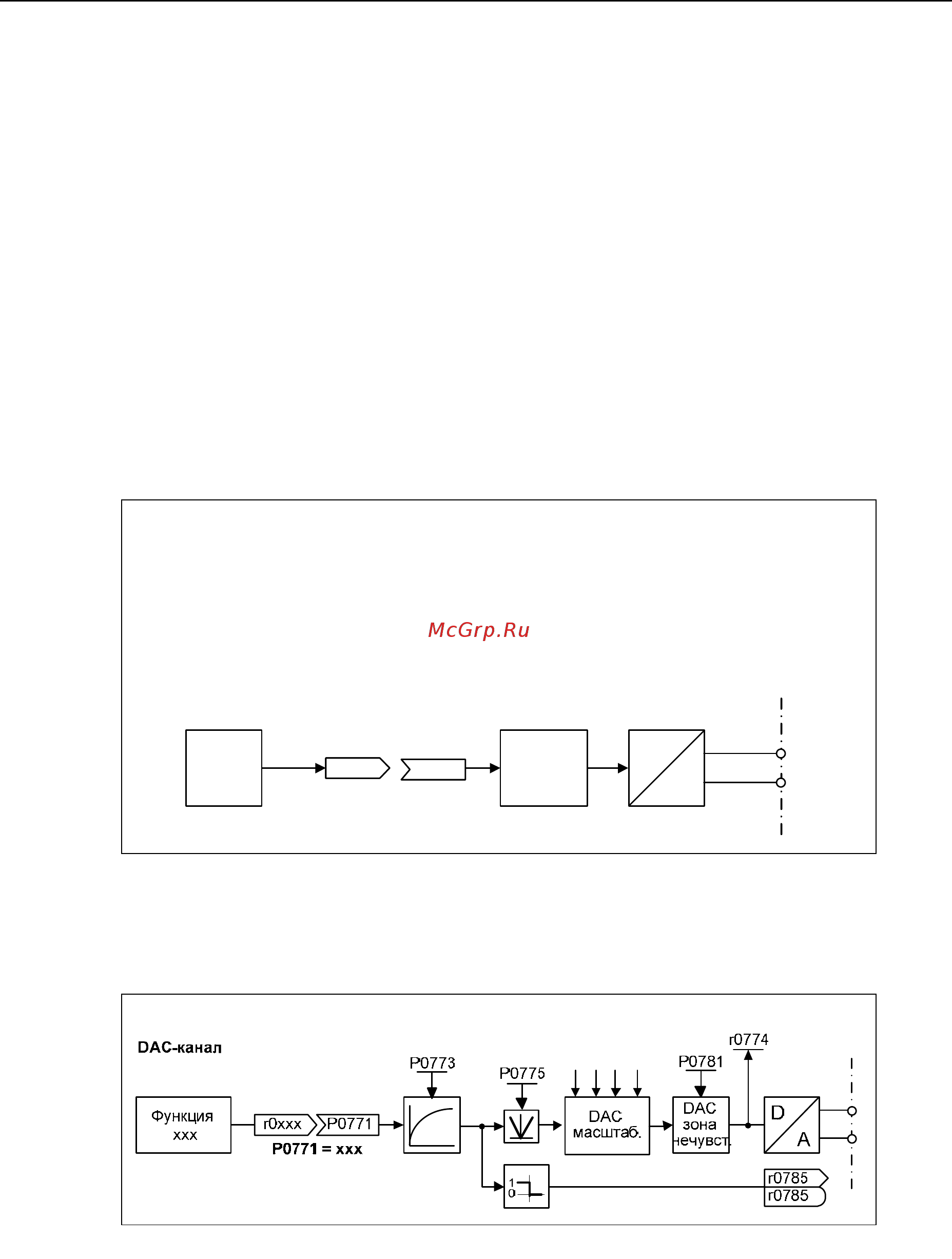 Siemens 6SE6440-2AD25-5CA1 [142/312] Аналоговые выходы dac