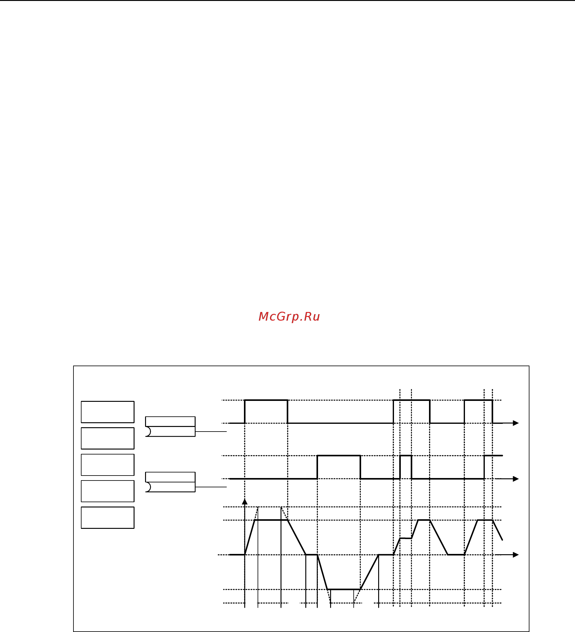Siemens 6SE6440-2UD27-5CA1 [172/312] Периодический режим работы jog