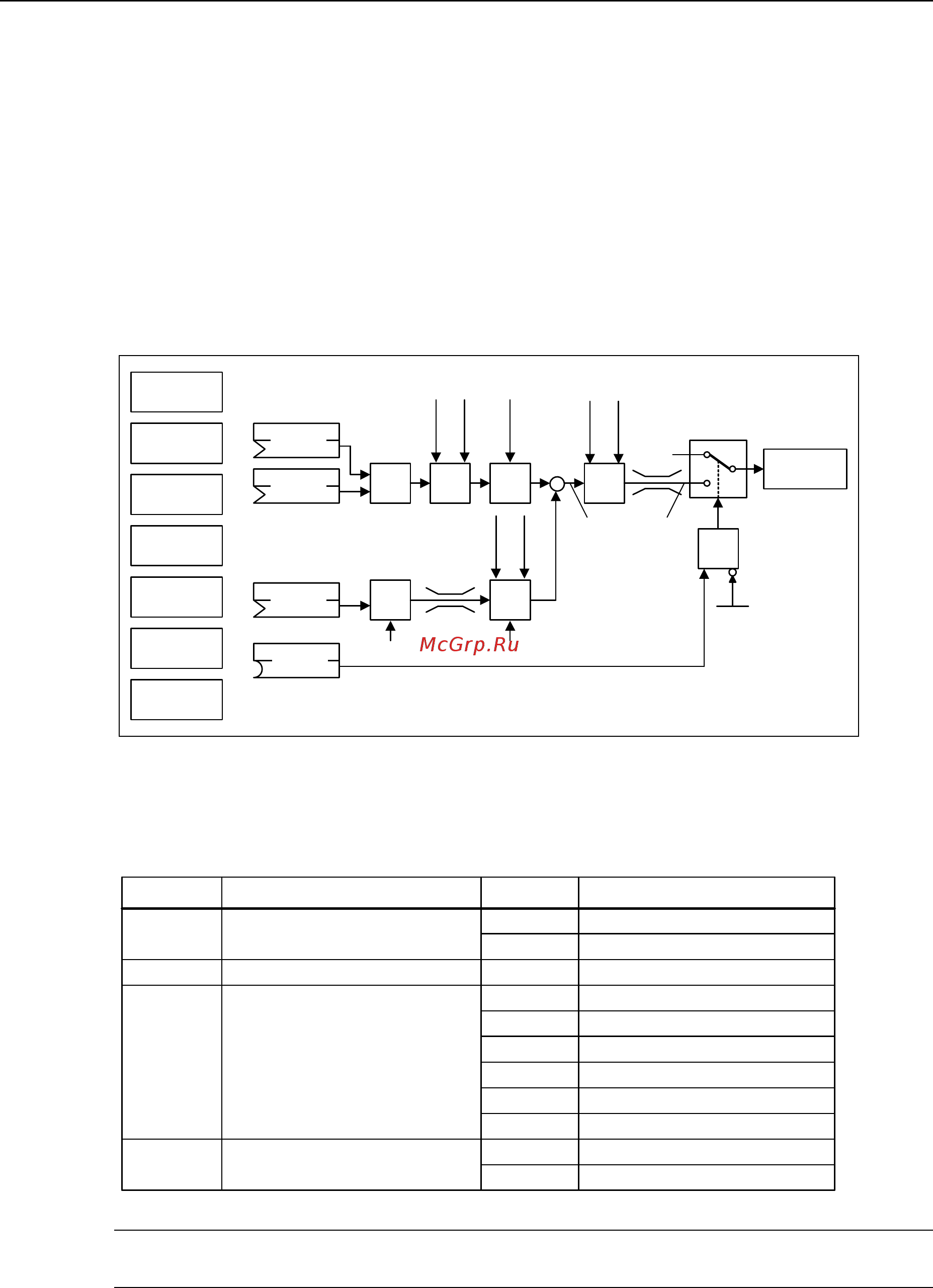 Siemens 6SE6440-2UD41-1FA1 [175/312] Пид регулирование