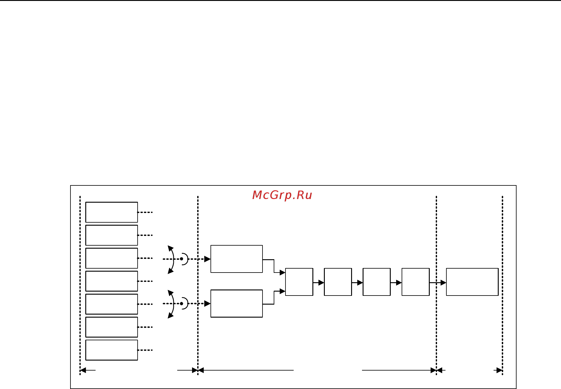 Siemens 6SE6440-2AD31-5DA1 [181/312] Суммирование и изменение заданного значения постоянной частоты afm
