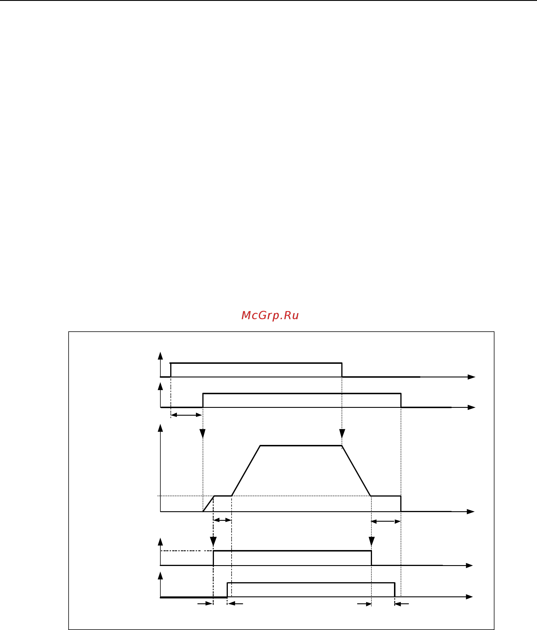 Siemens 6SE6440-2AB21-5BA1 [196/312] Стояночный тормоз двигателя mhb